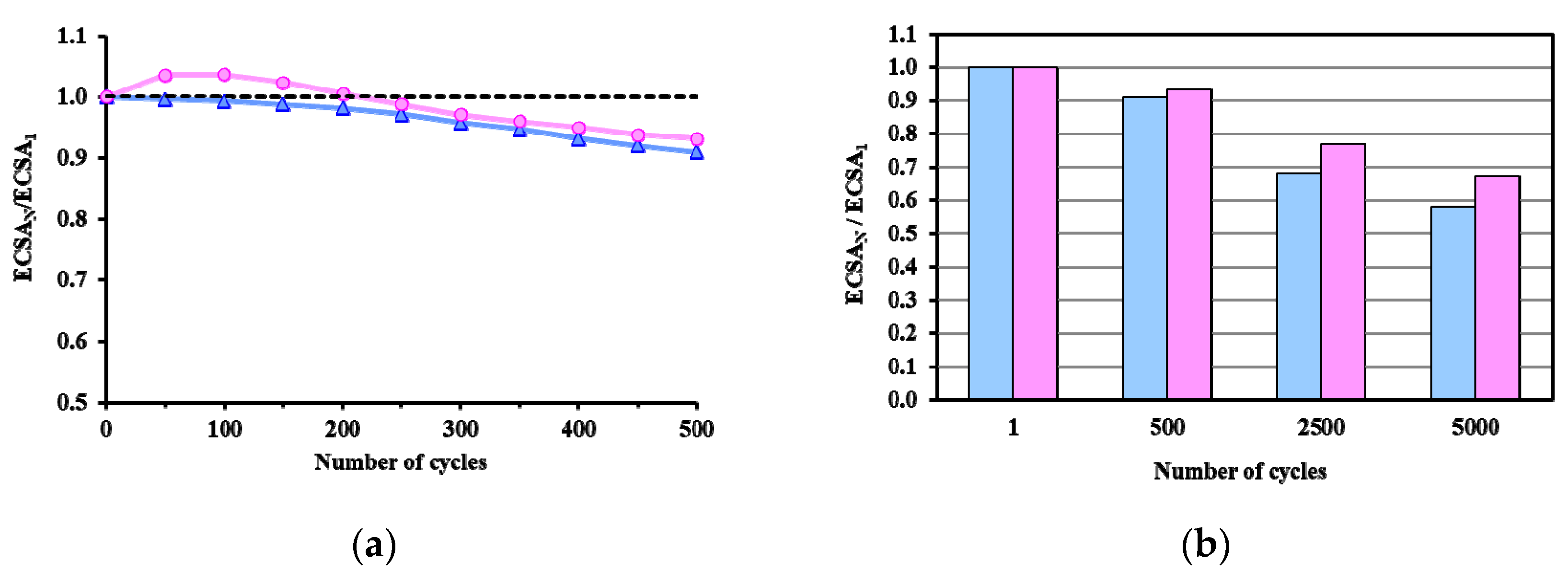 Nanomaterials 13 02245 g007 Nanomaterials 13 02245 g007