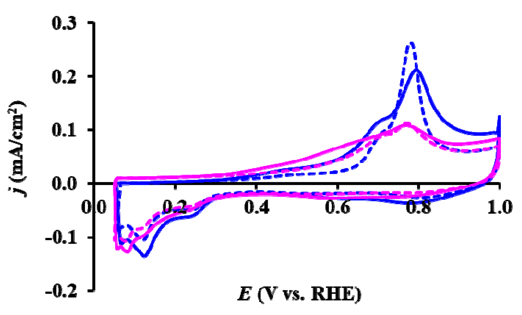 Nanomaterials 13 02245 g008 Nanomaterials 13 02245 g008