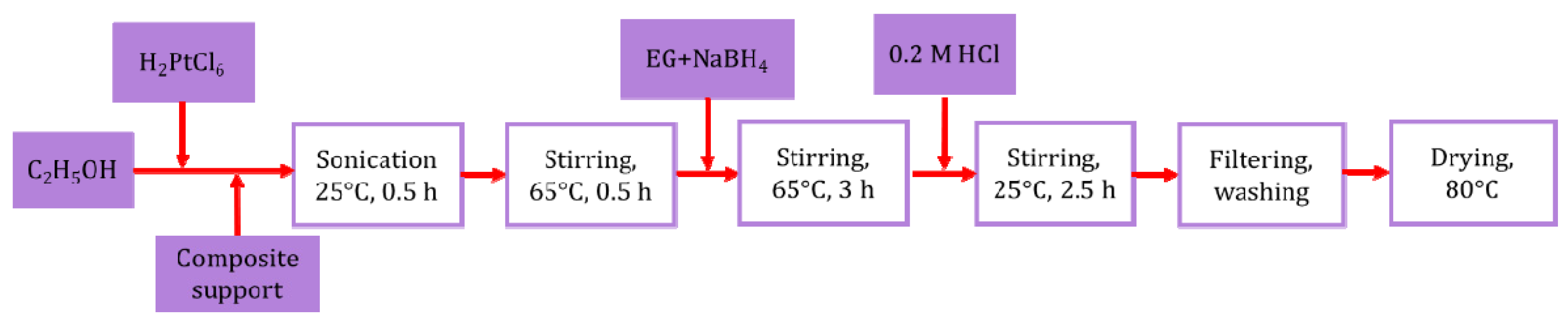 Nanomaterials 13 02245 sch002 Nanomaterials 13 02245 sch002