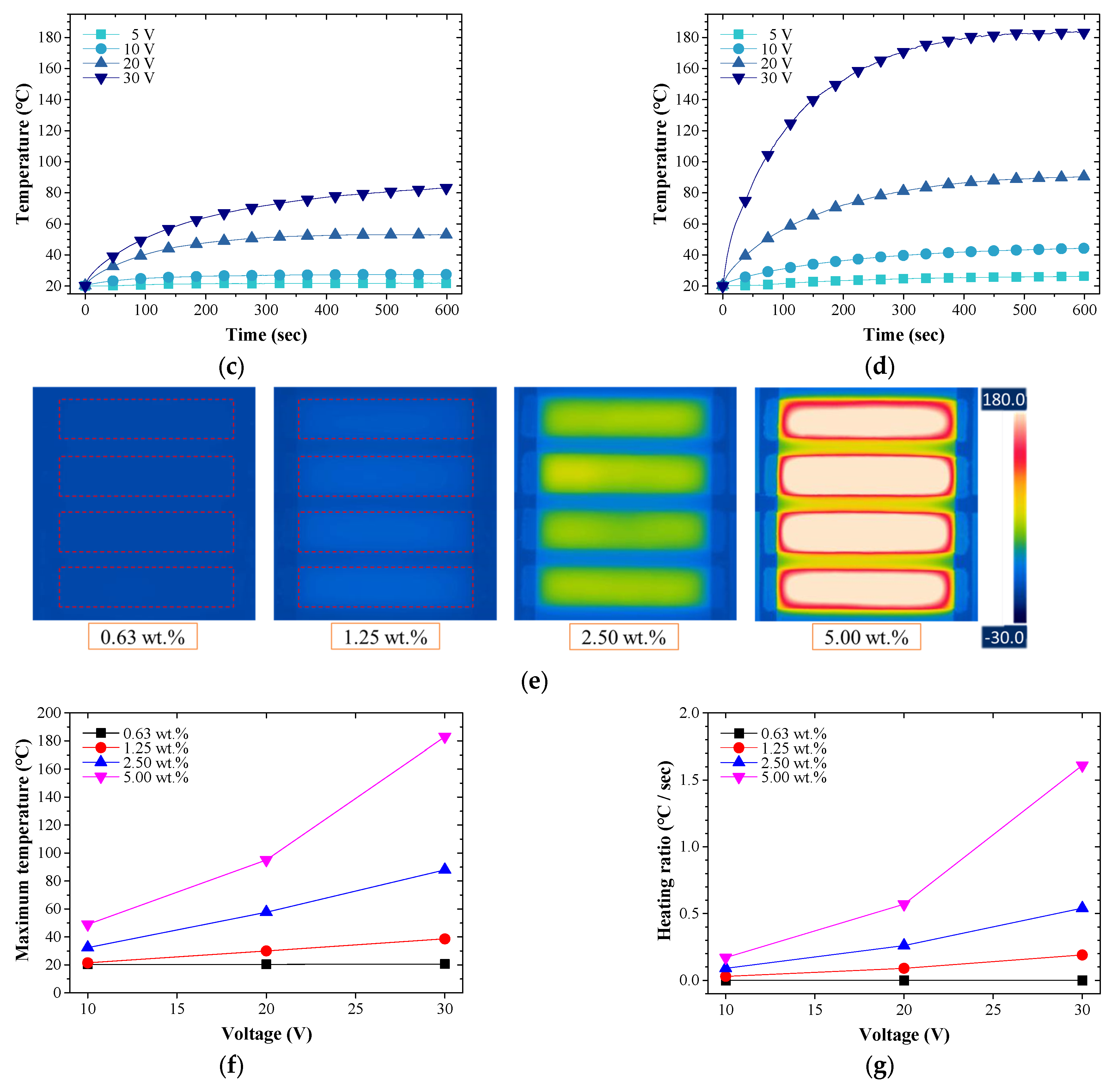 Nanomaterials 13 02248 g004b