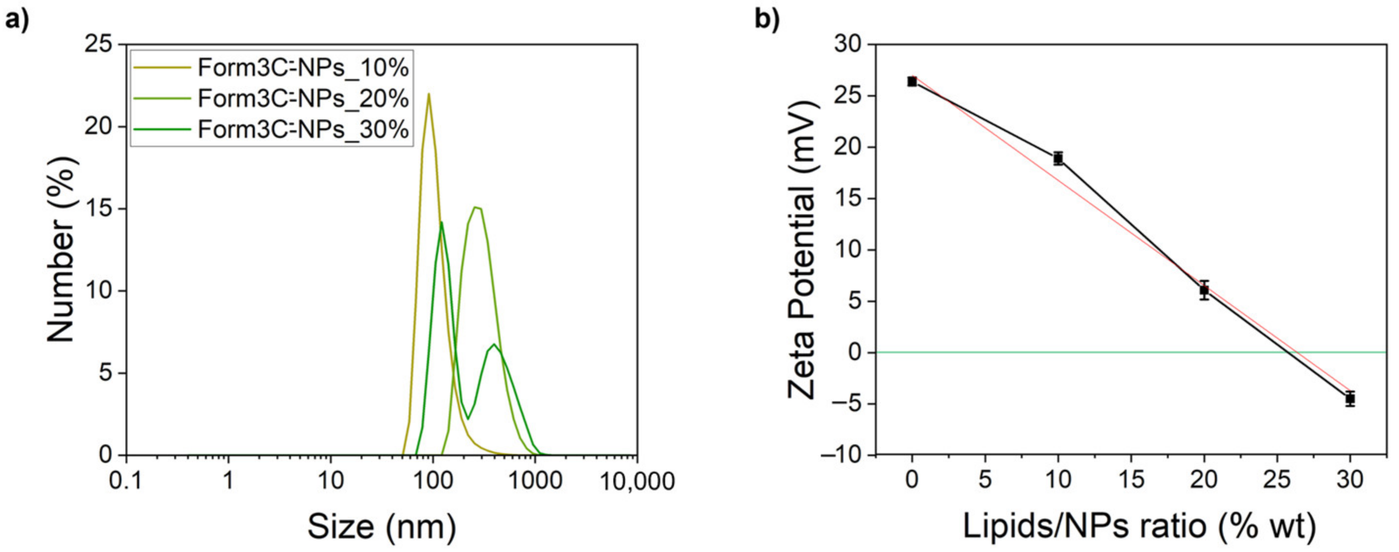 Nanomaterials 13 02250 g006