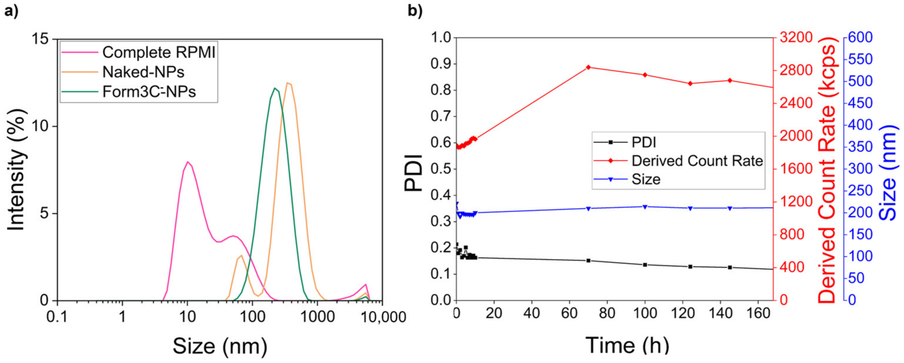 Nanomaterials 13 02250 g008