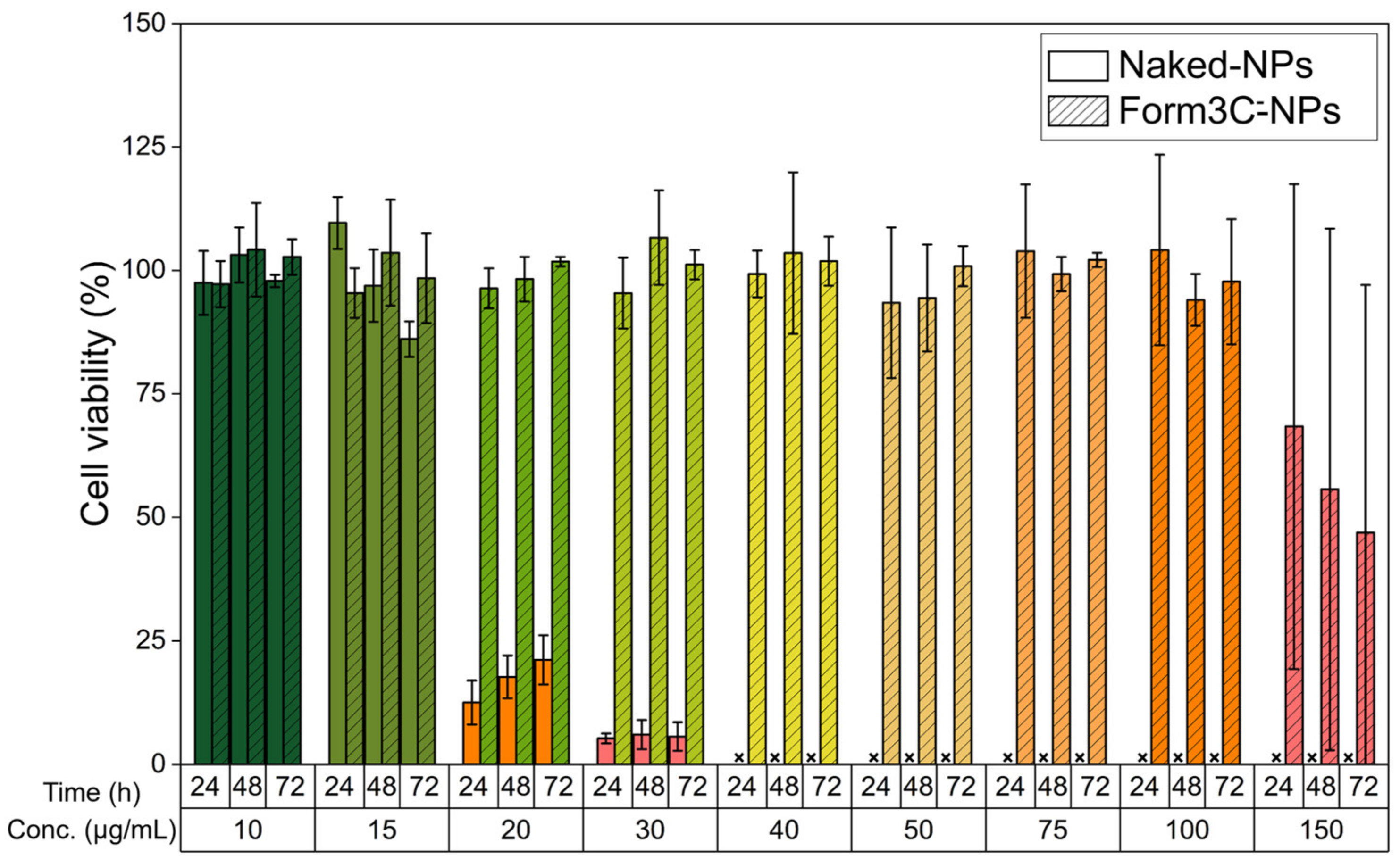 Nanomaterials 13 02250 g009