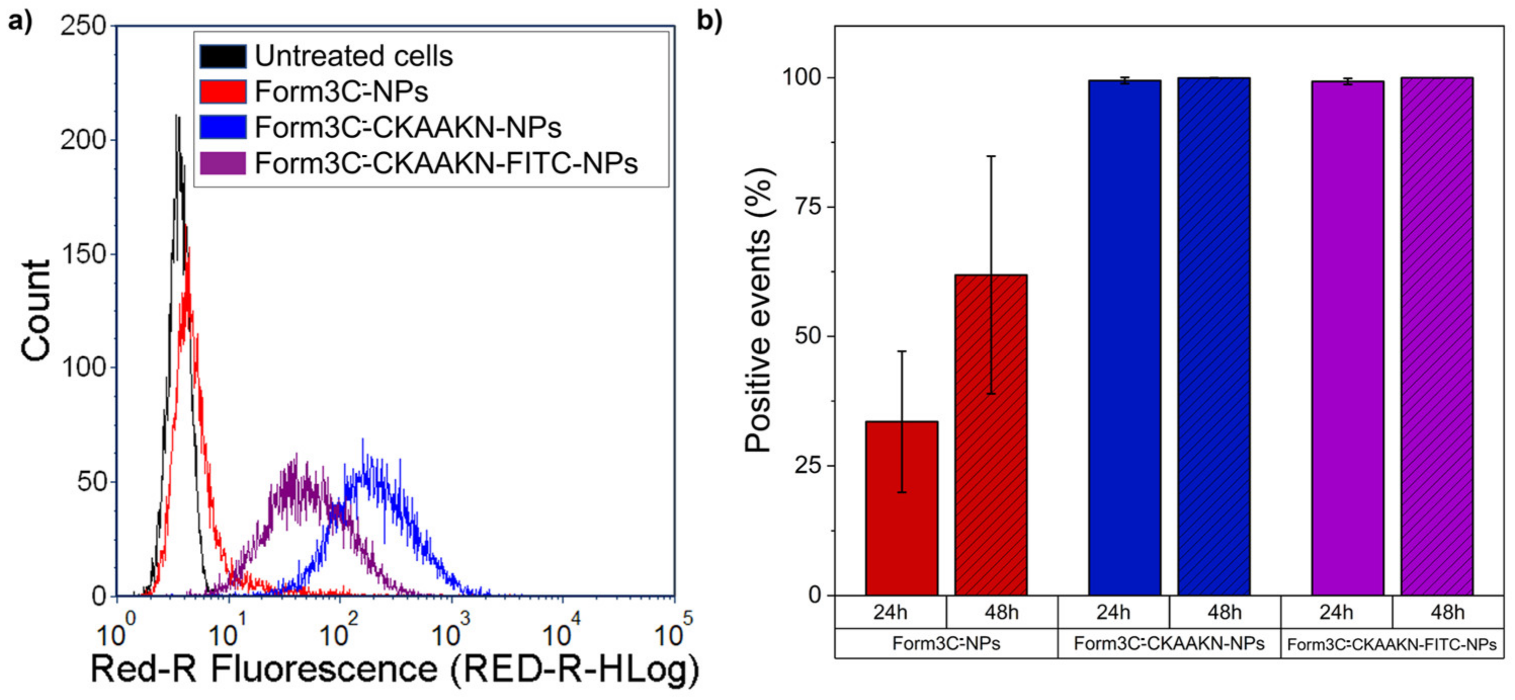 Nanomaterials 13 02250 g012