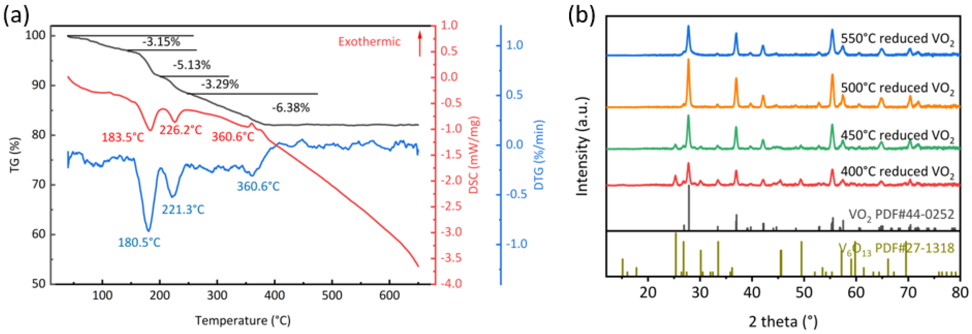 Nanomaterials 13 02252 g001