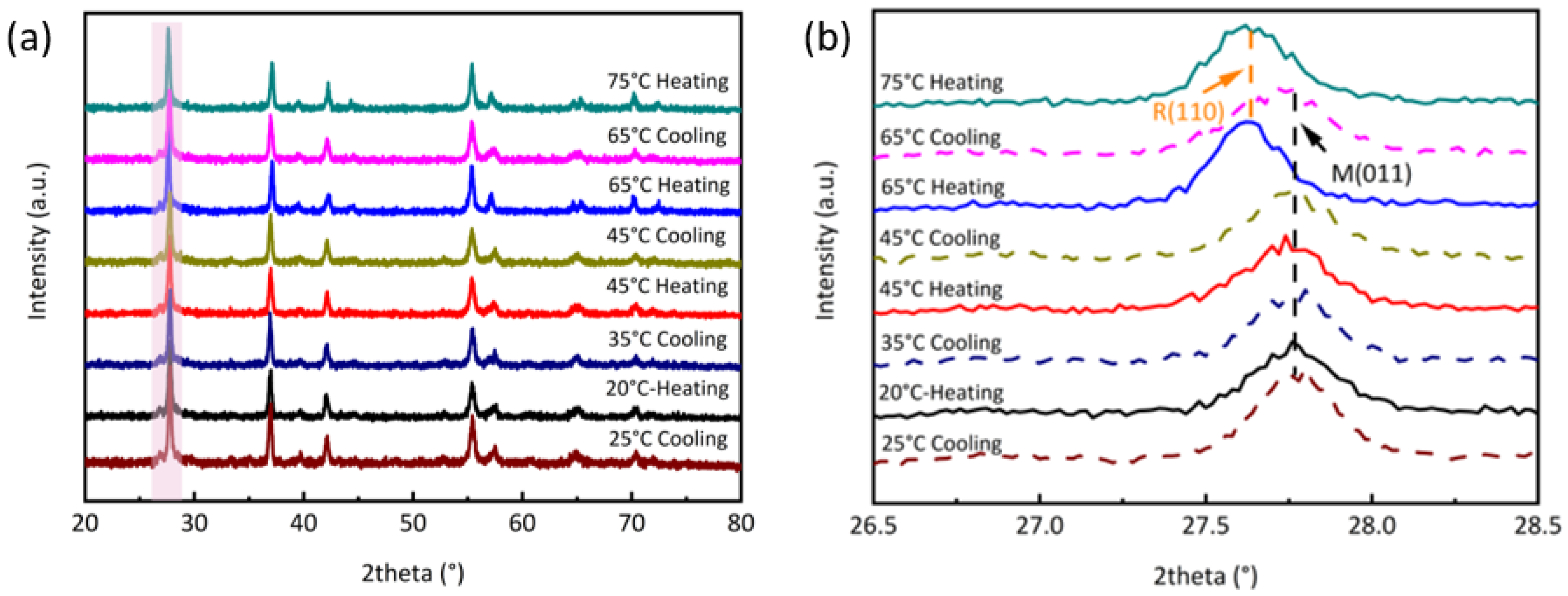 Nanomaterials 13 02252 g002