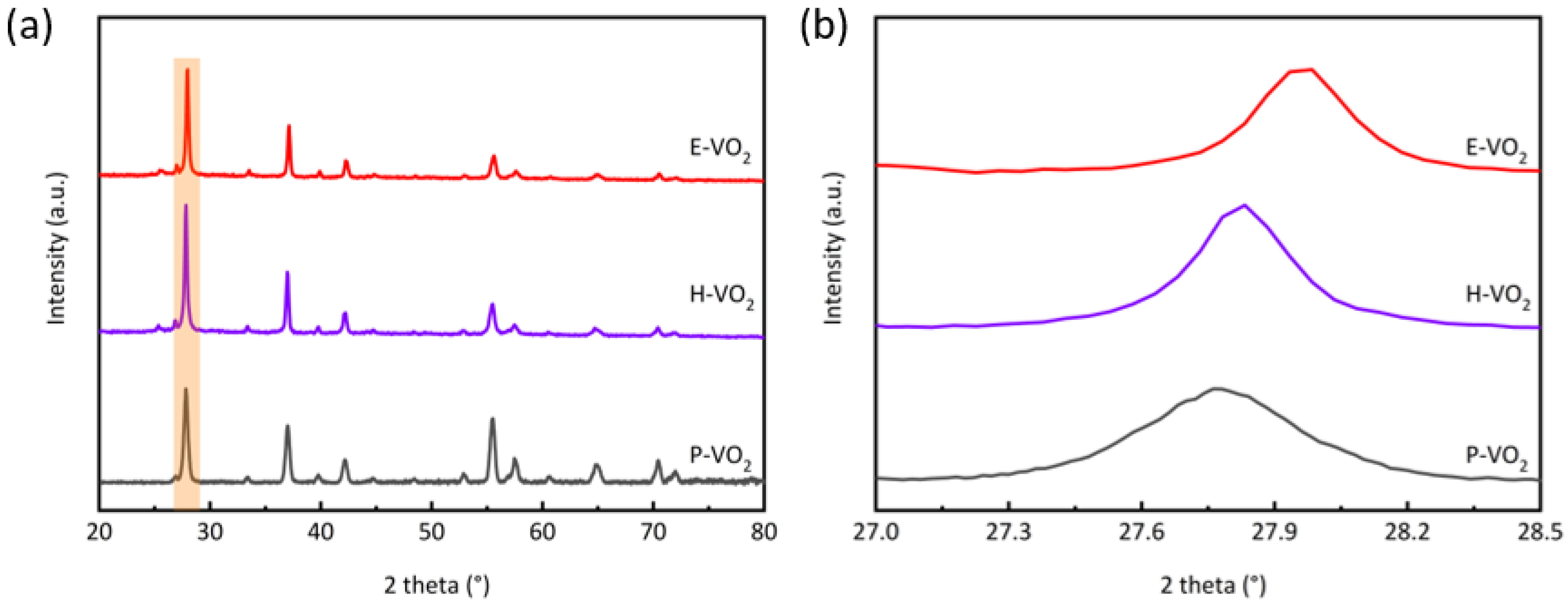 Nanomaterials 13 02252 g003