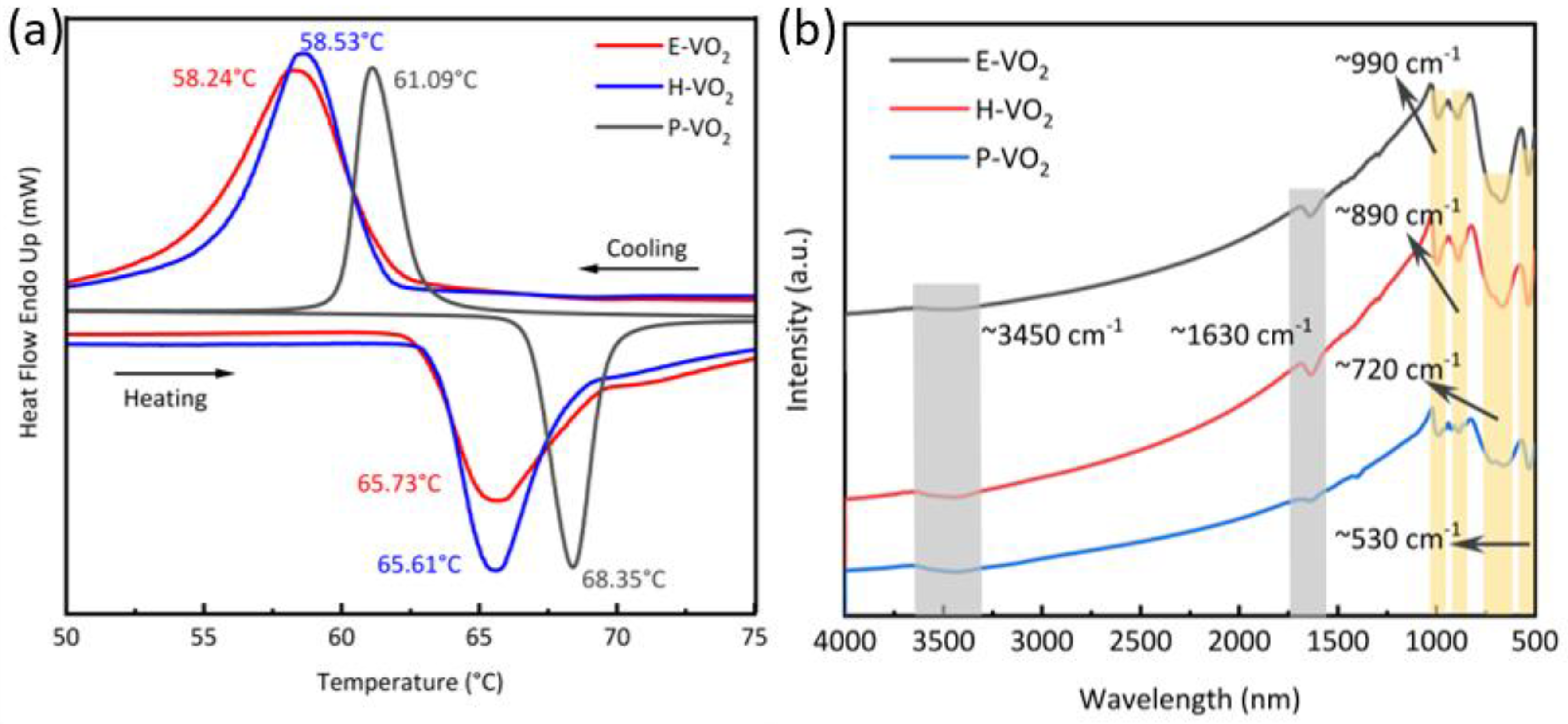 Nanomaterials 13 02252 g006