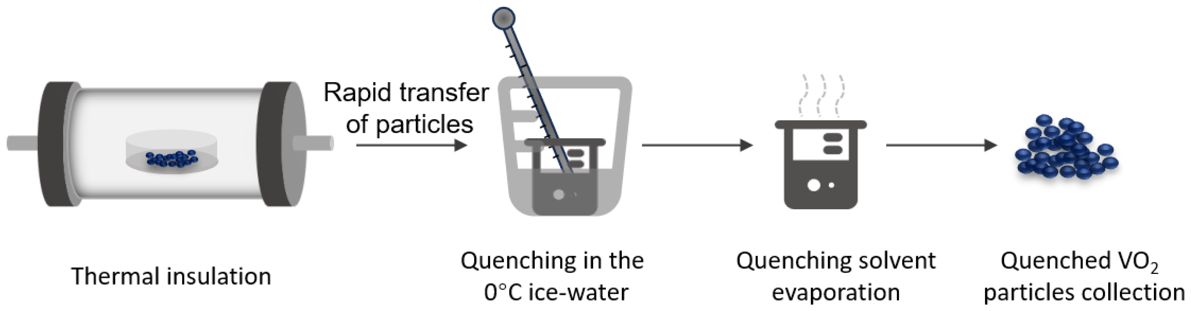 Nanomaterials 13 02252 sch001