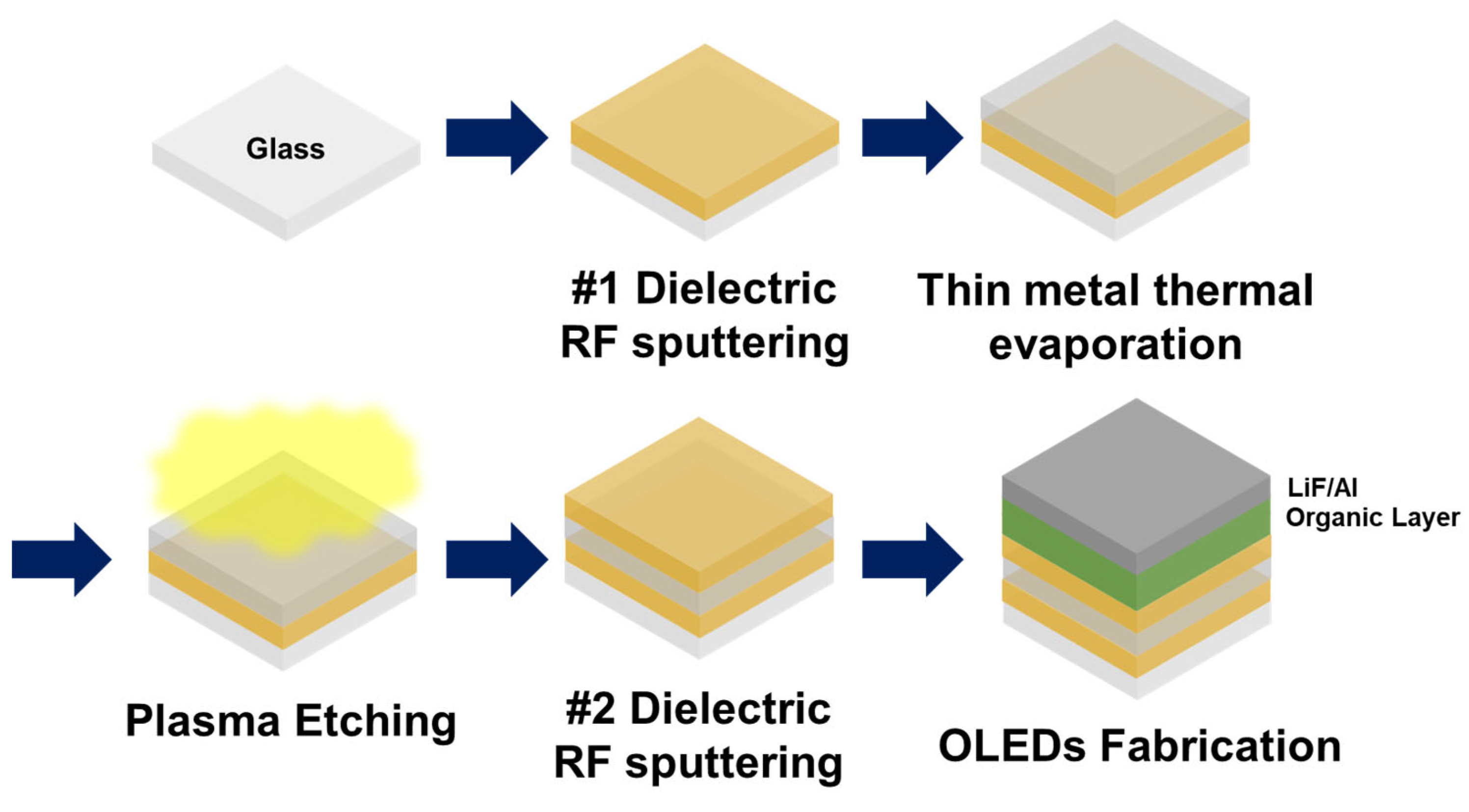 Nanomaterials 13 02253 g001