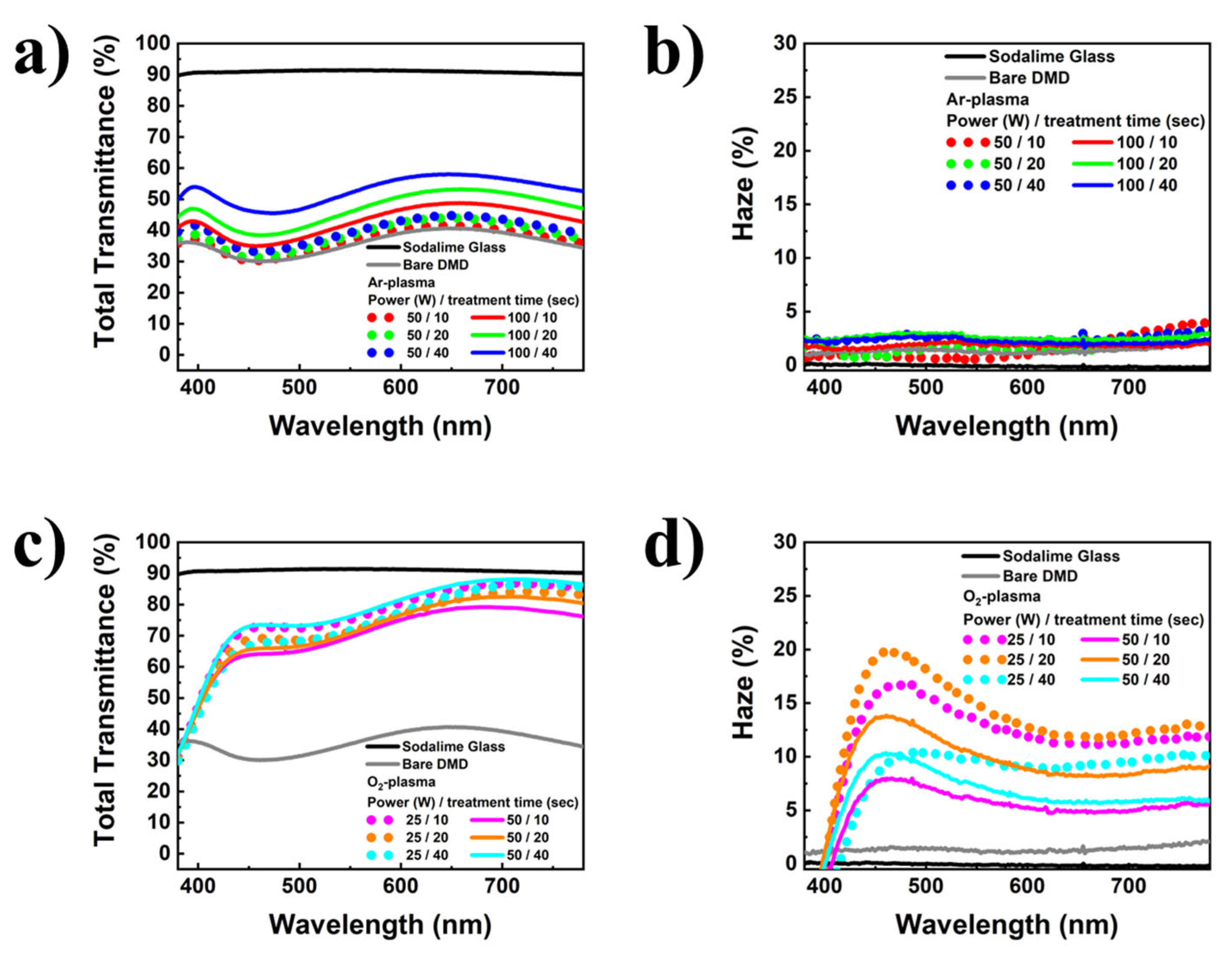 Nanomaterials 13 02253 g003