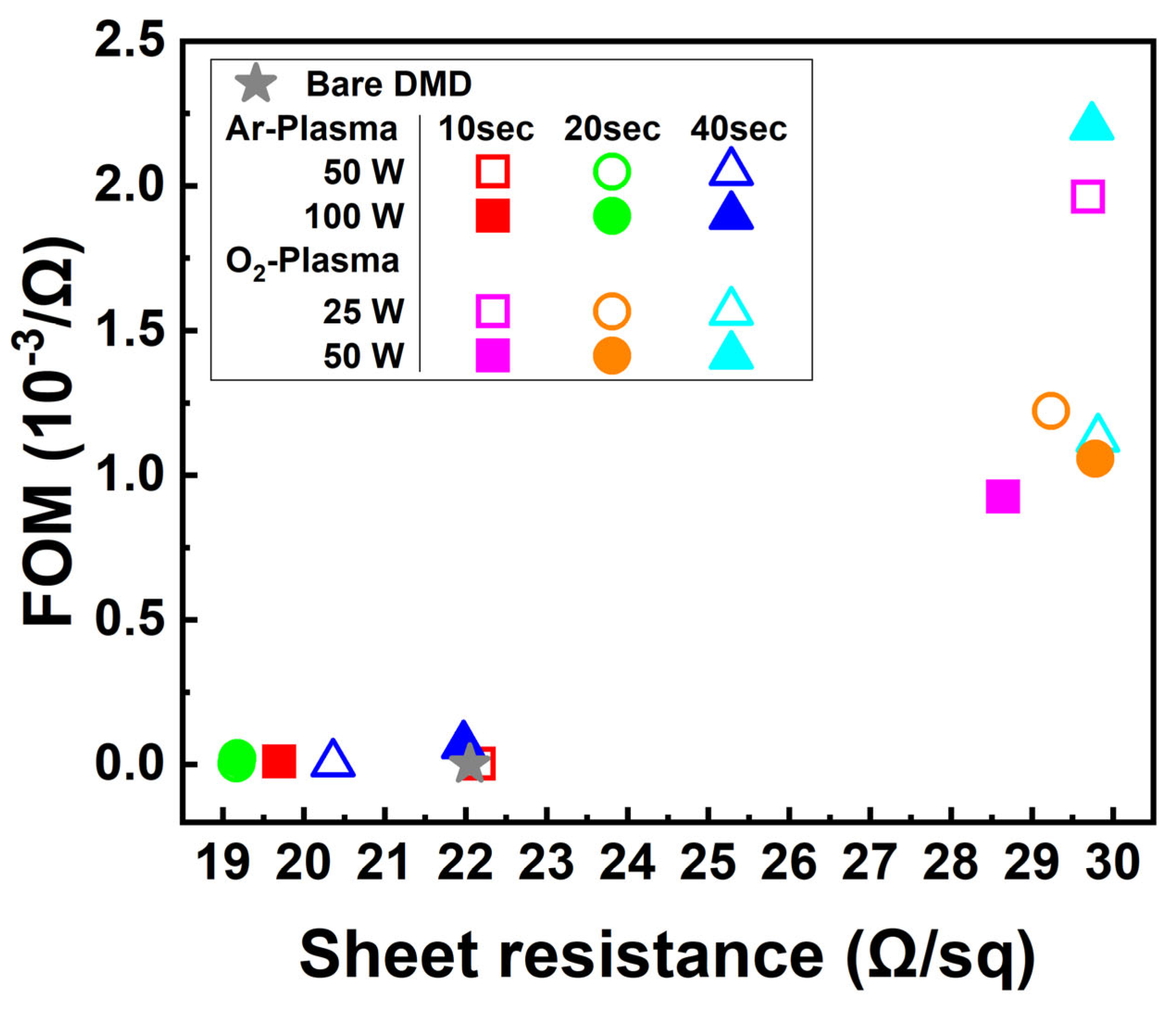 Nanomaterials 13 02253 g004