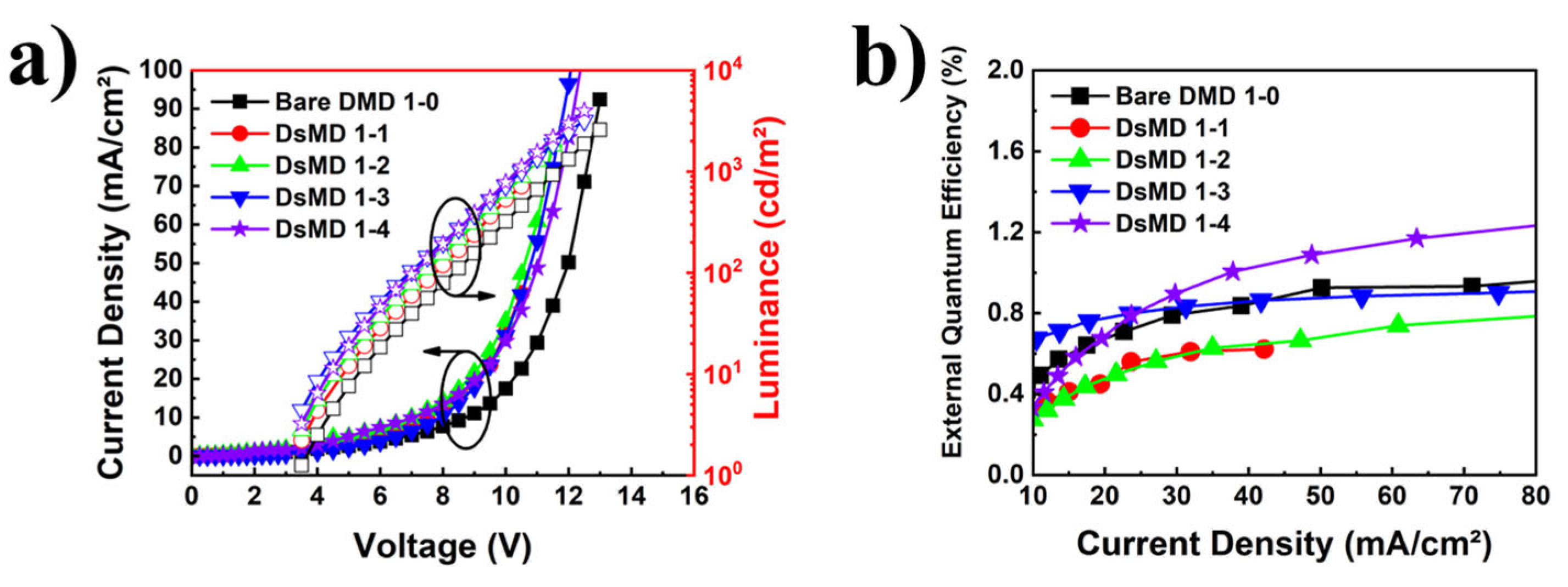 Nanomaterials 13 02253 g005