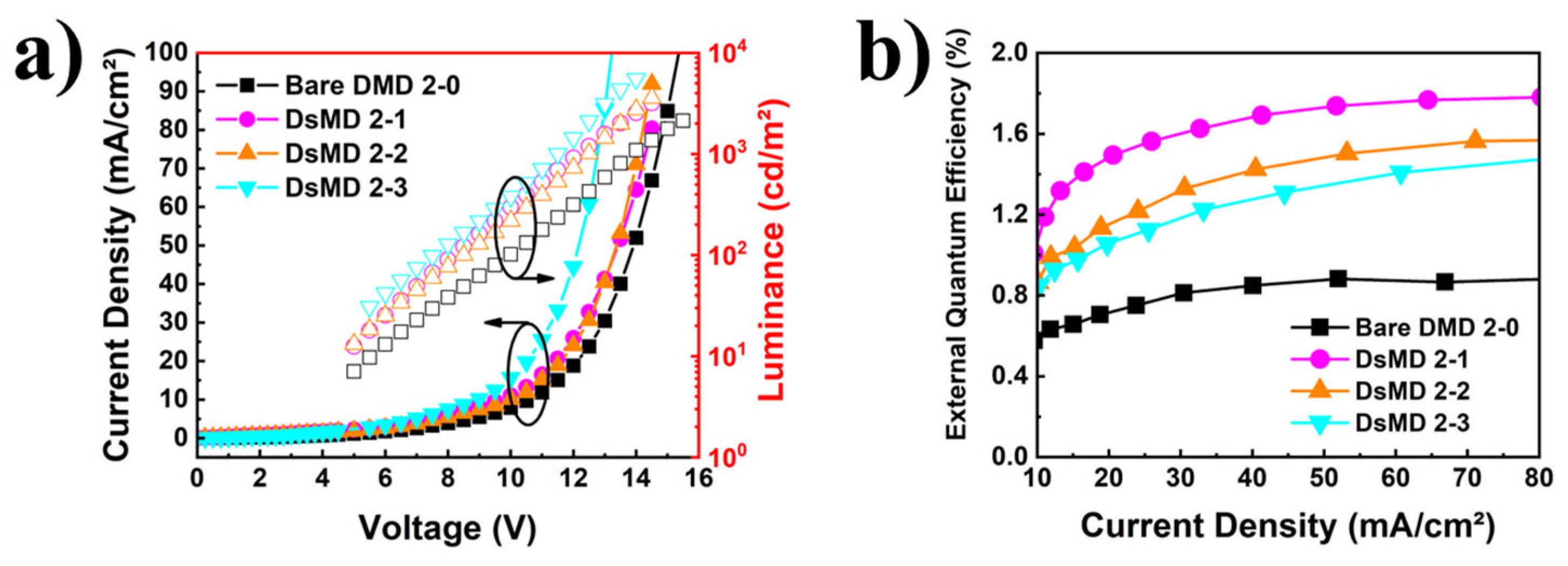 Nanomaterials 13 02253 g006