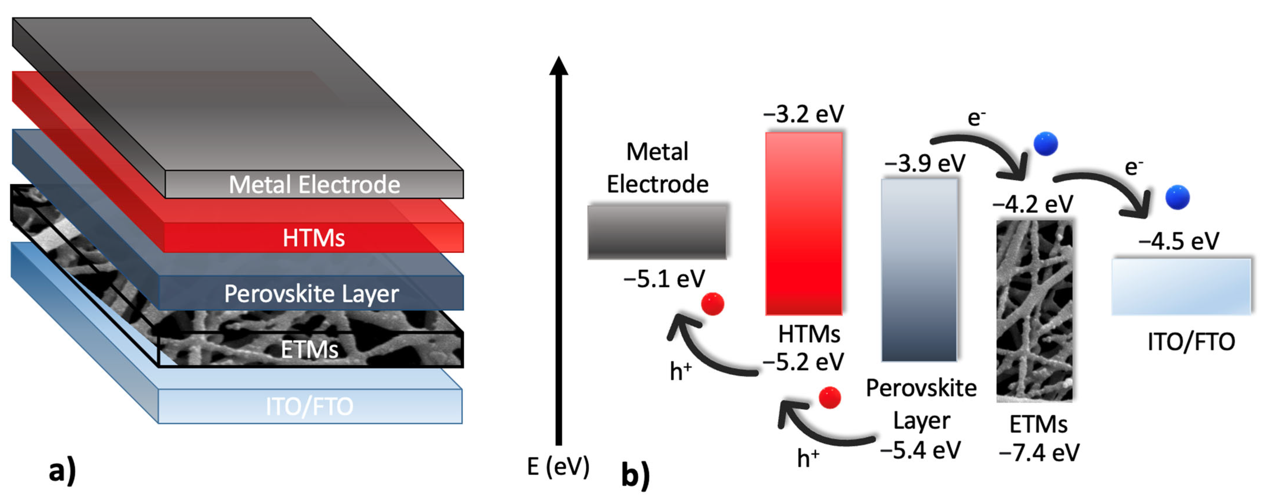 Nanomaterials 13 02255 g001 Nanomaterials 13 02255 g001