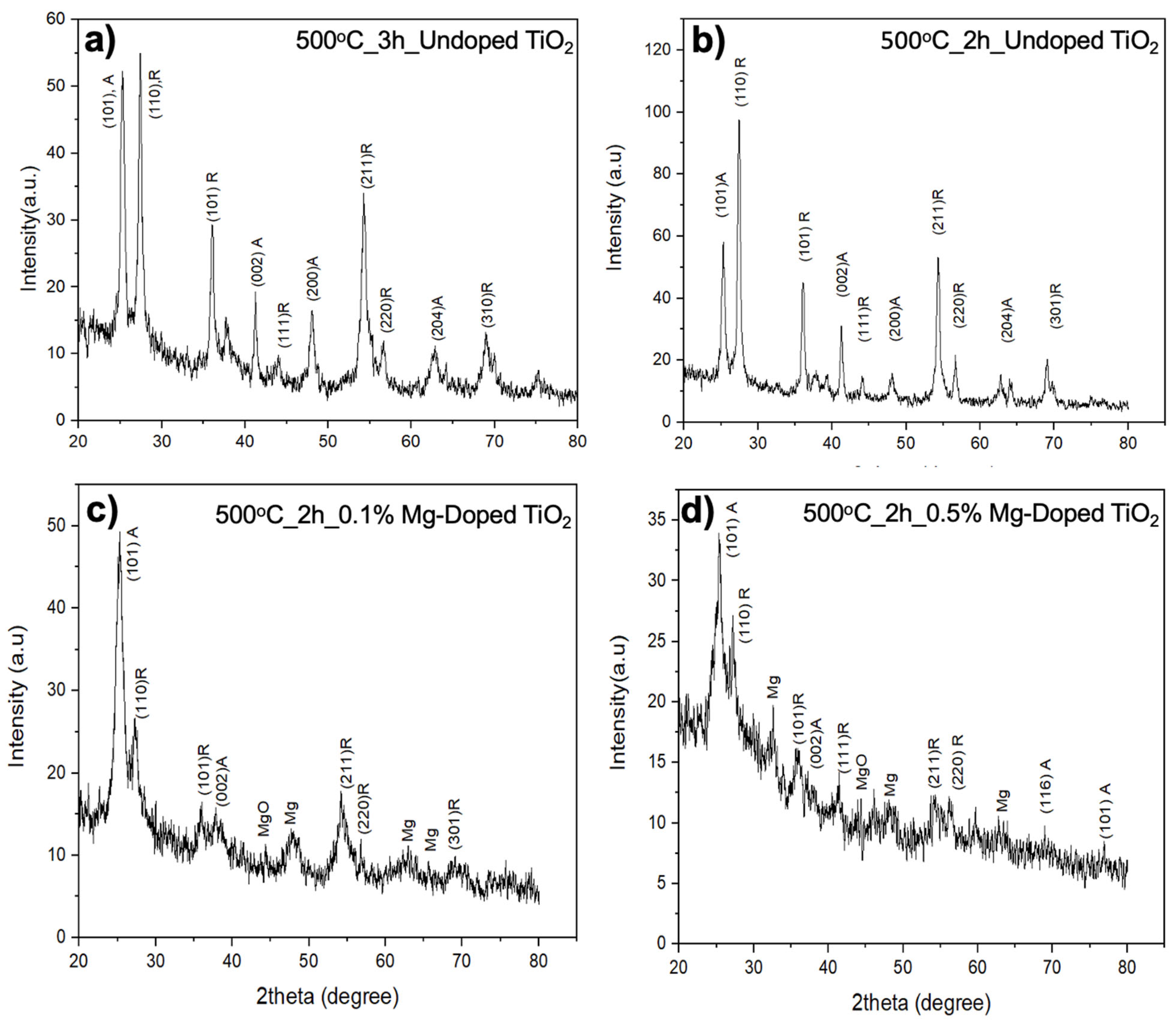 Nanomaterials 13 02255 g006 Nanomaterials 13 02255 g006