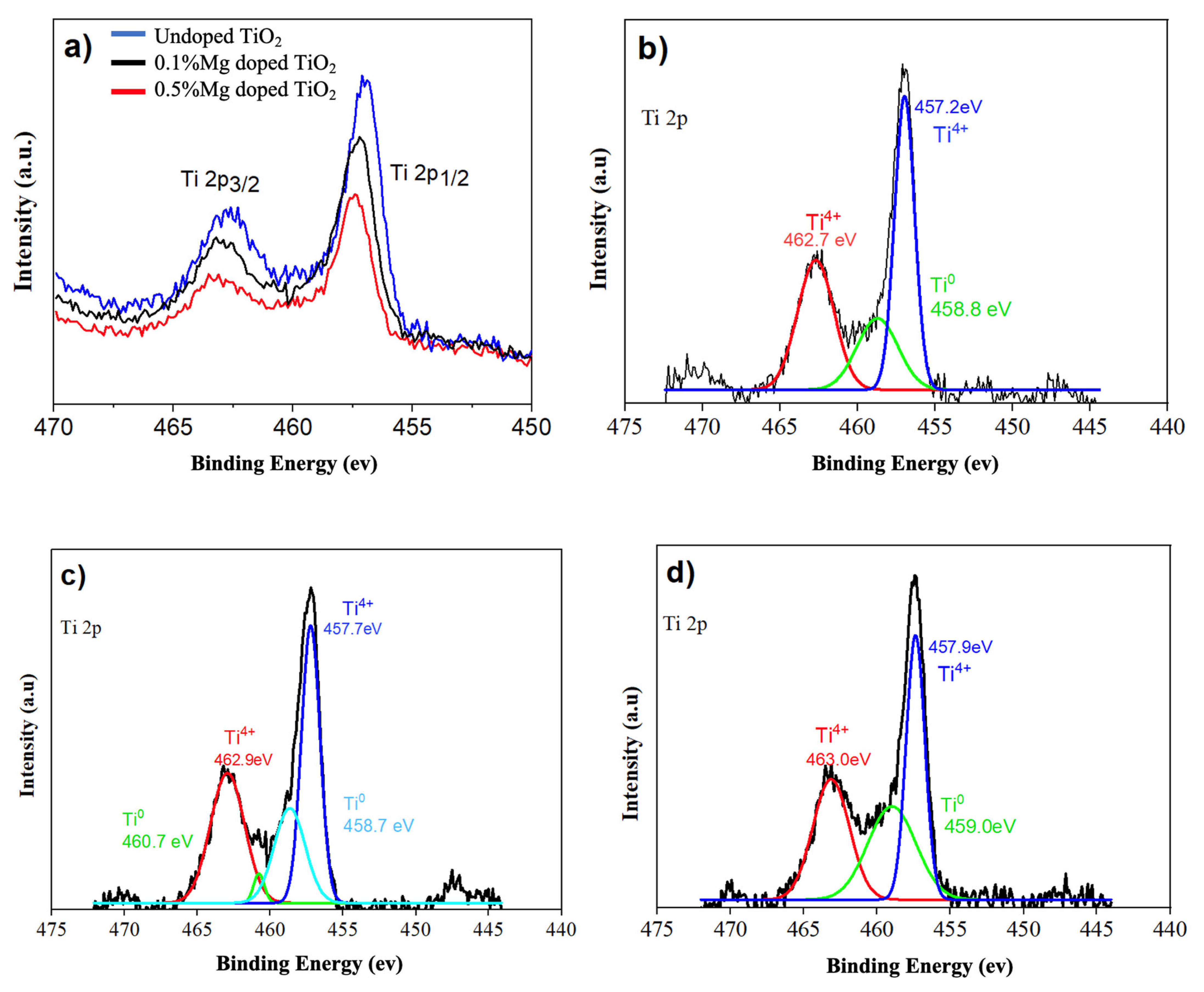 Nanomaterials 13 02255 g007a Nanomaterials 13 02255 g007a