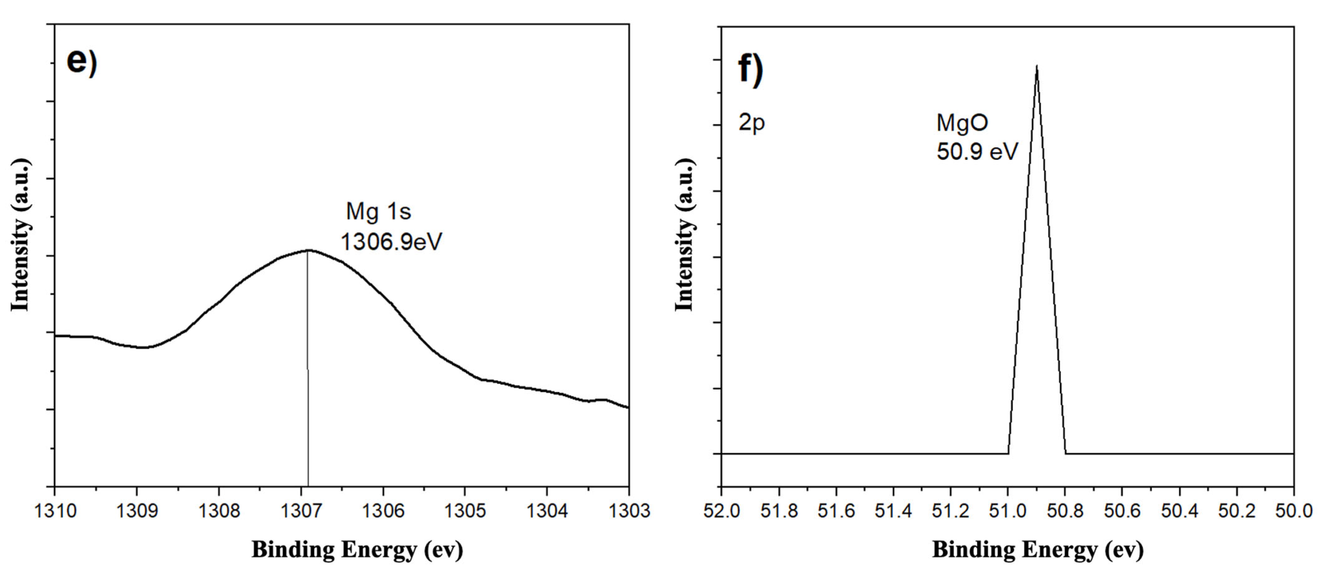 Nanomaterials 13 02255 g007b Nanomaterials 13 02255 g007b