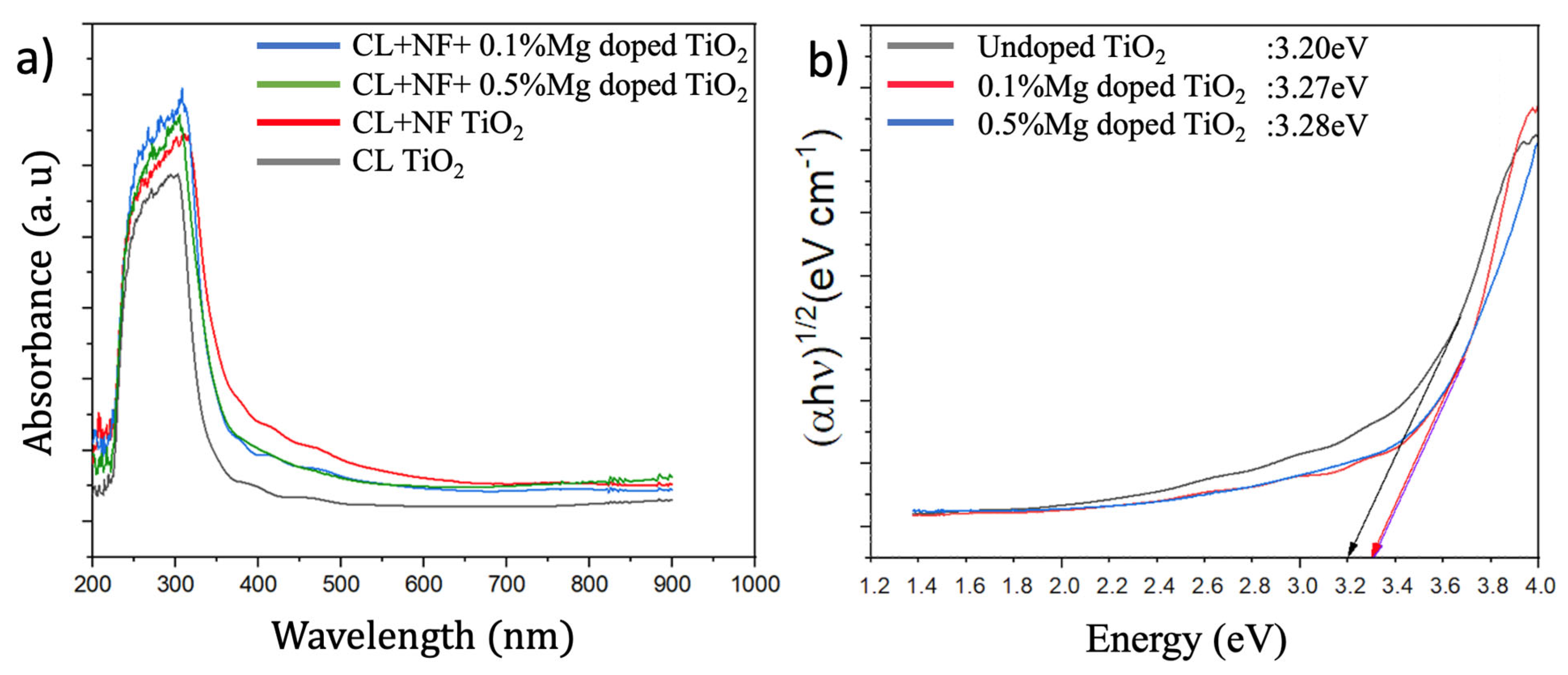 Nanomaterials 13 02255 g008 Nanomaterials 13 02255 g008