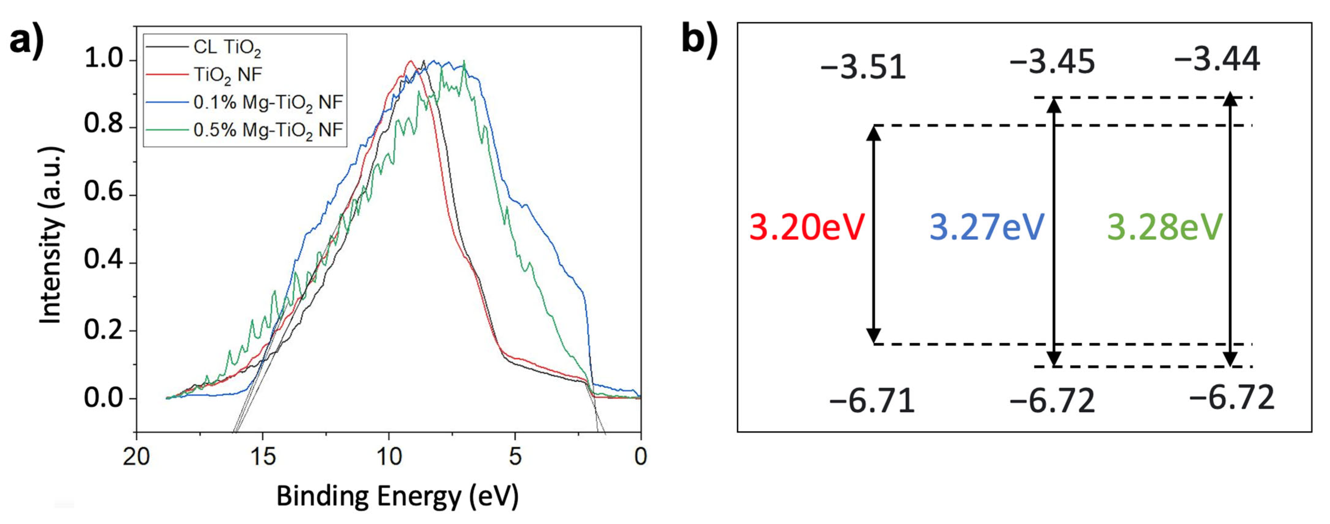 Nanomaterials 13 02255 g009 Nanomaterials 13 02255 g009