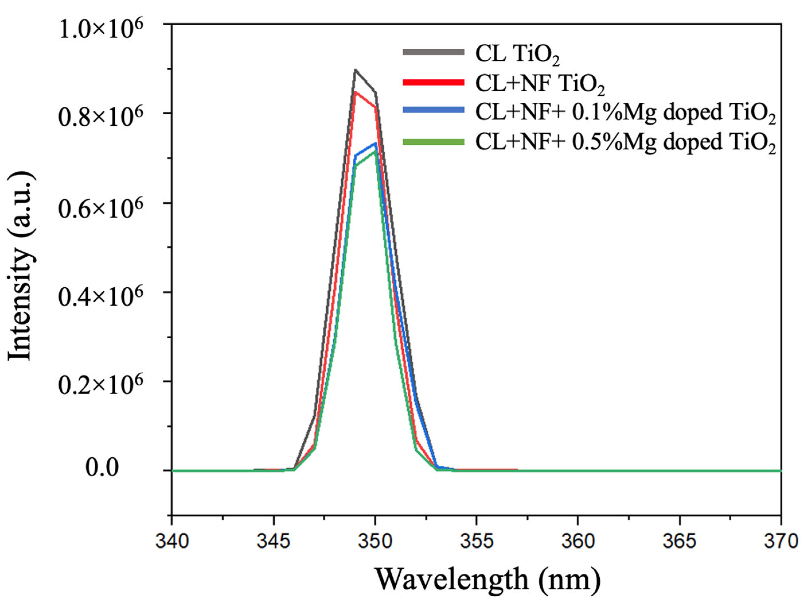 Nanomaterials 13 02255 g010 Nanomaterials 13 02255 g010