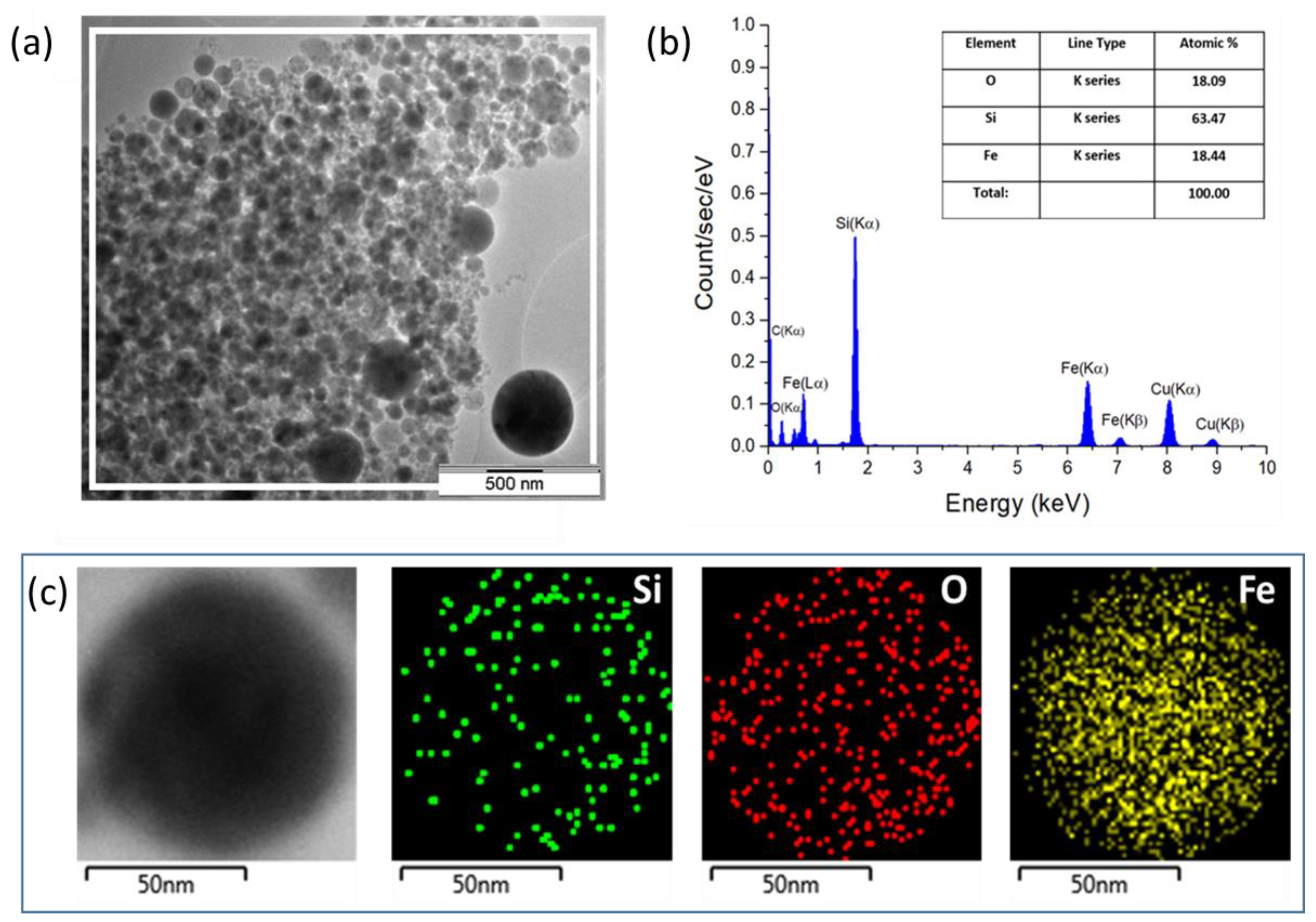 Nanomaterials 13 02256 g002 Nanomaterials 13 02256 g002
