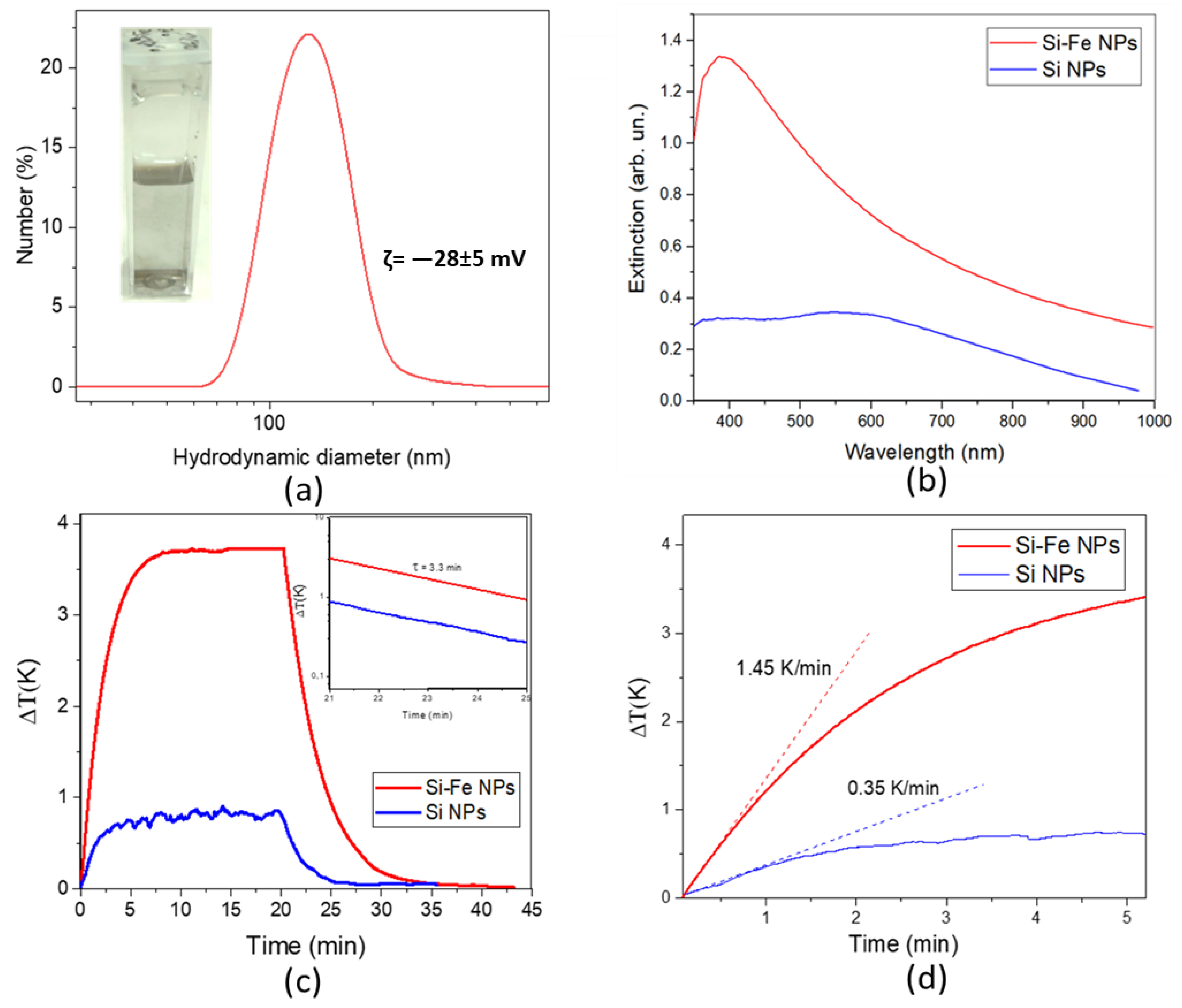 Nanomaterials 13 02256 g004 Nanomaterials 13 02256 g004