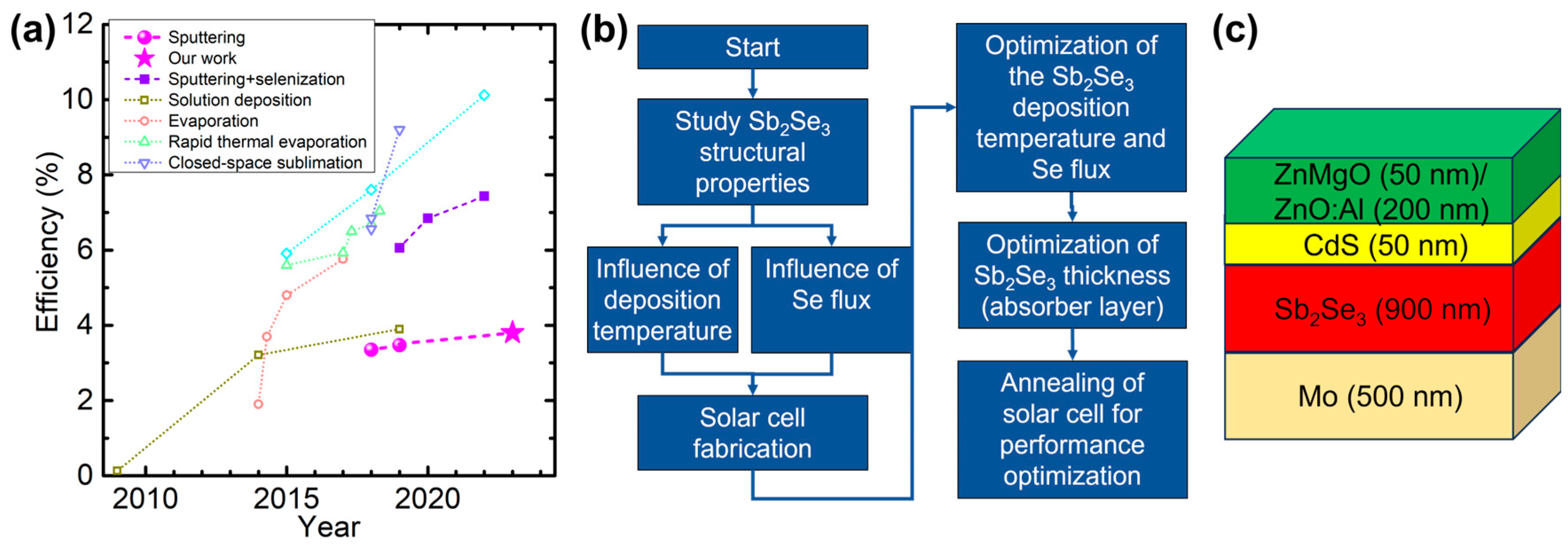 Nanomaterials 13 02257 g001 Nanomaterials 13 02257 g001