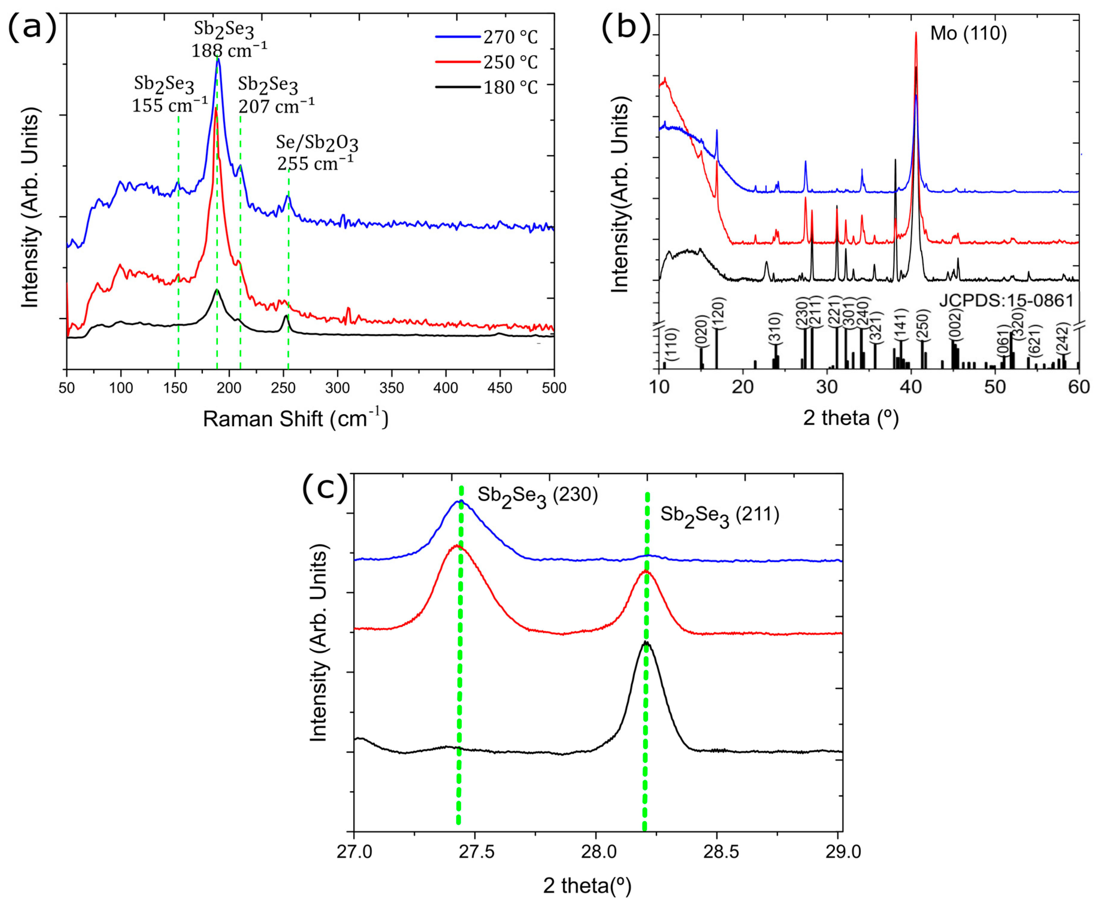 Nanomaterials 13 02257 g003 Nanomaterials 13 02257 g003