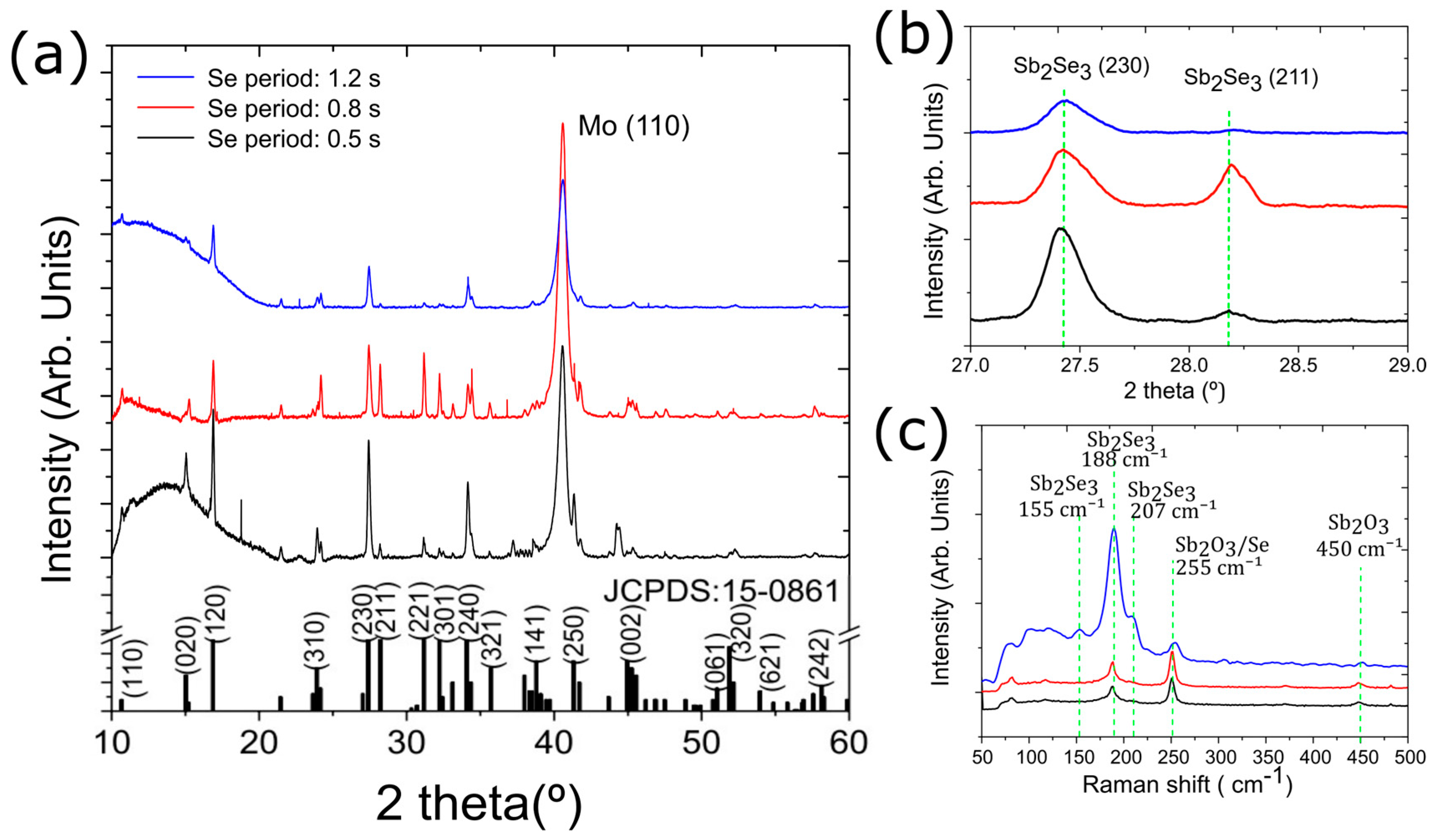 Nanomaterials 13 02257 g005 Nanomaterials 13 02257 g005