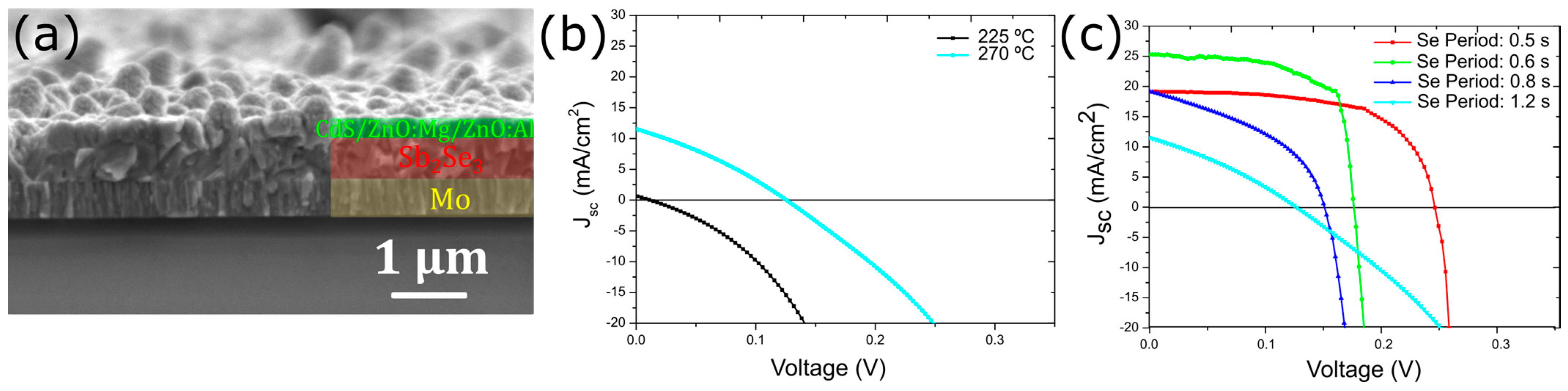 Nanomaterials 13 02257 g006 Nanomaterials 13 02257 g006