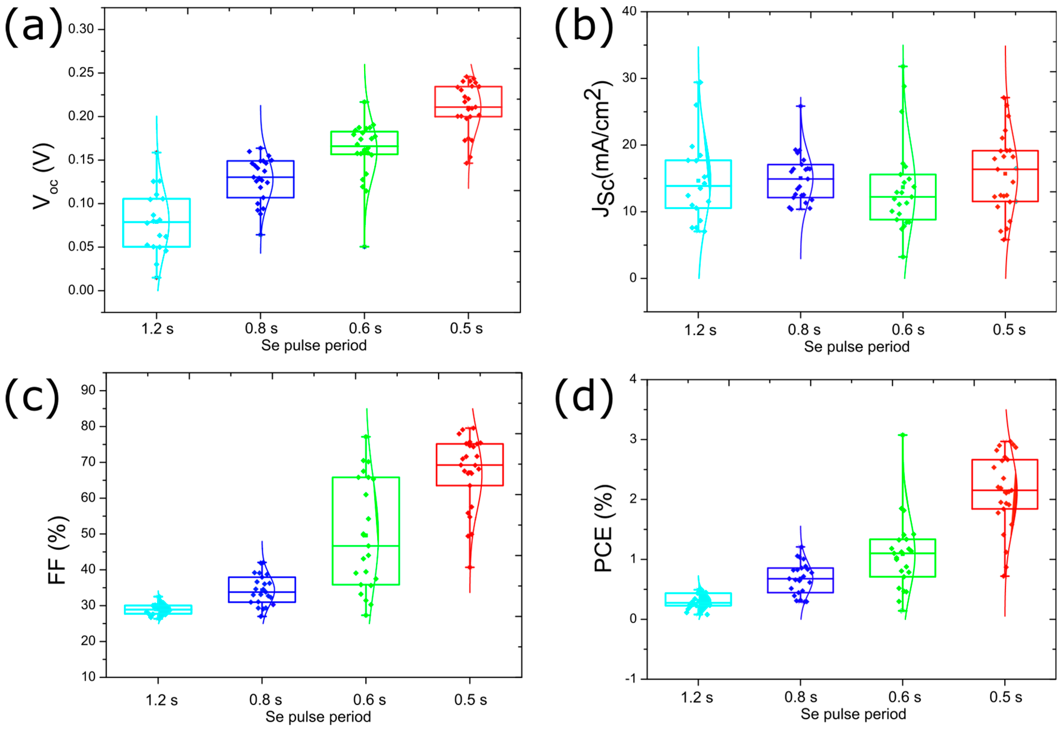 Nanomaterials 13 02257 g007 Nanomaterials 13 02257 g007