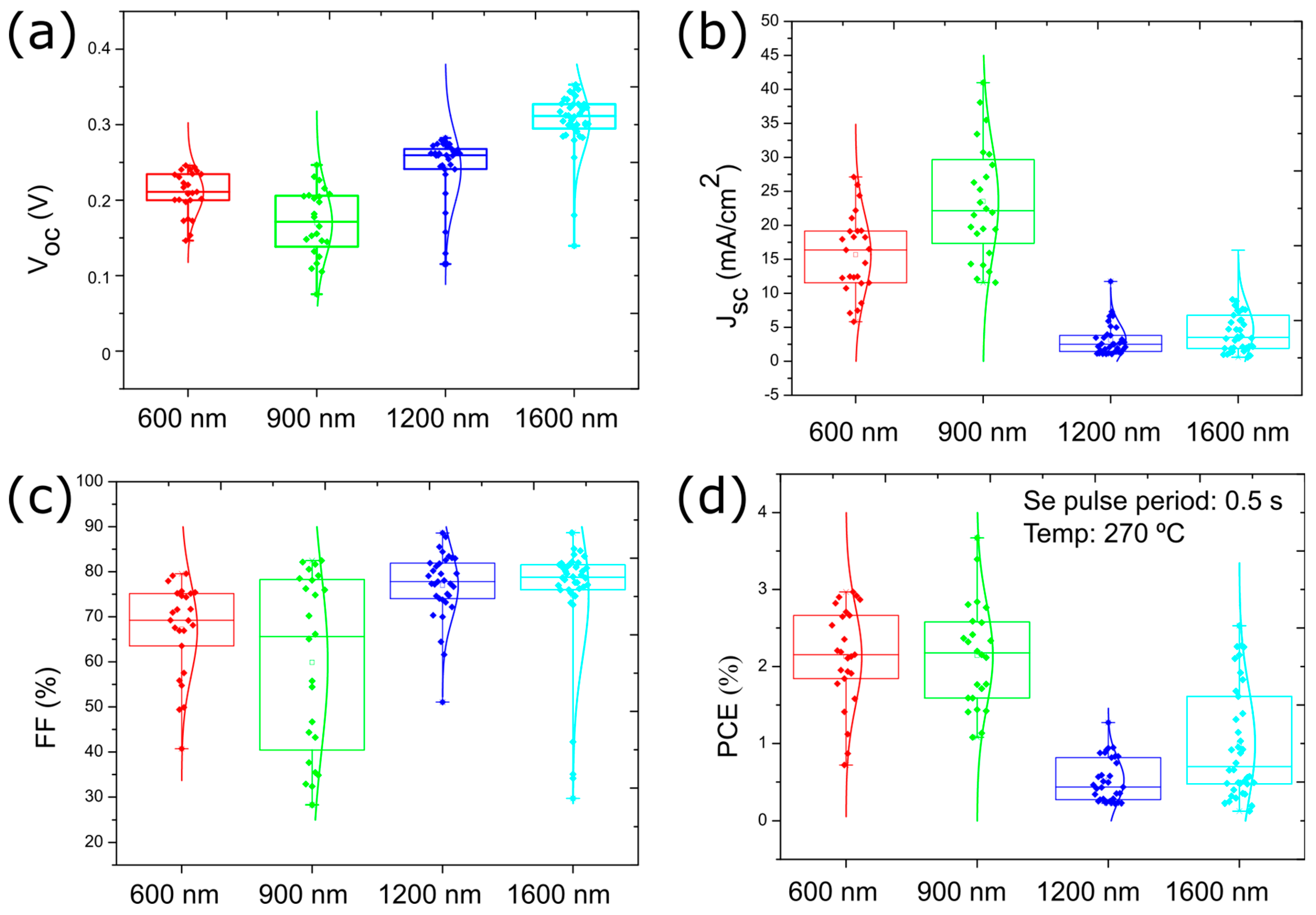 Nanomaterials 13 02257 g008 Nanomaterials 13 02257 g008