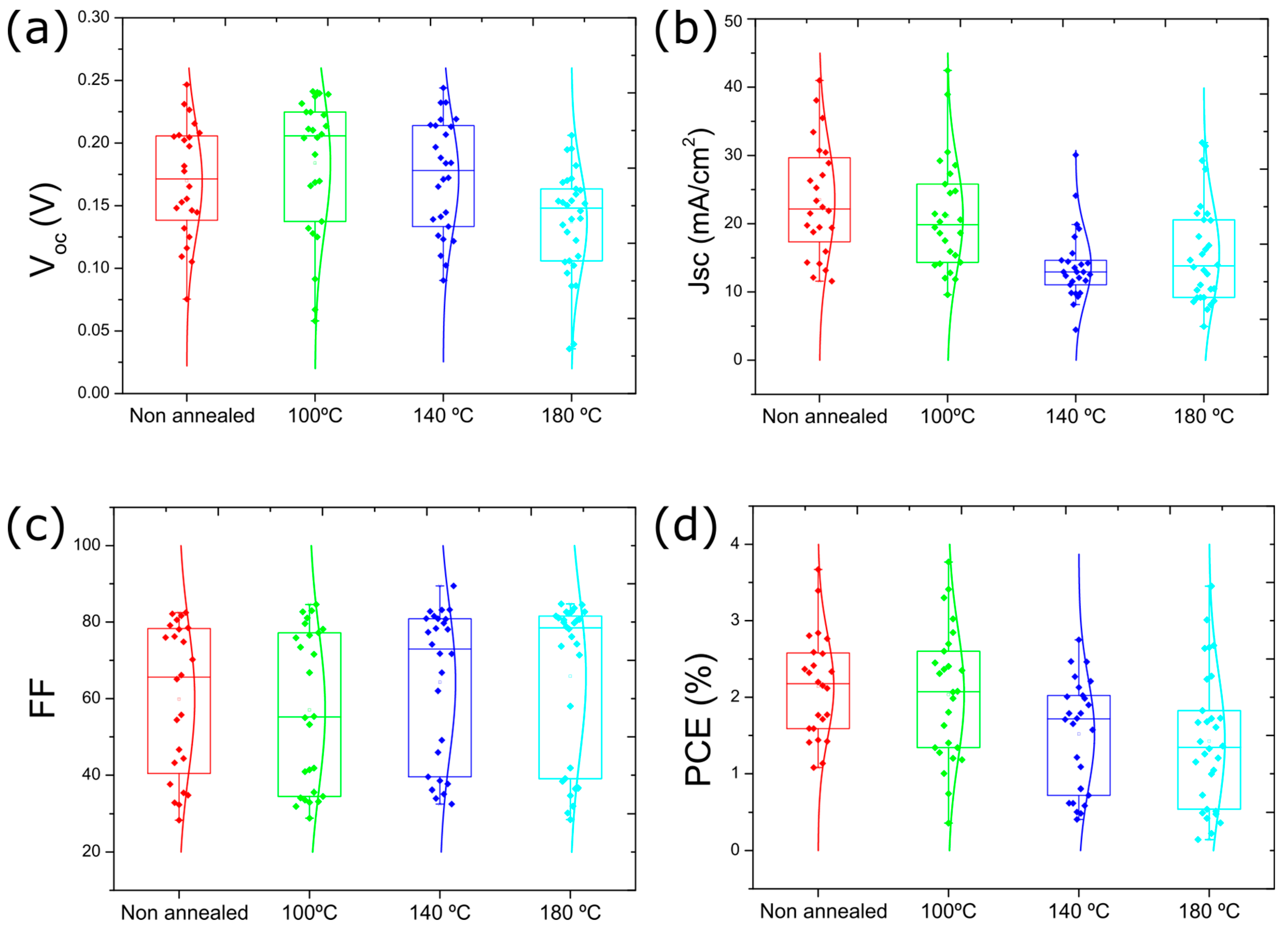 Nanomaterials 13 02257 g009 Nanomaterials 13 02257 g009