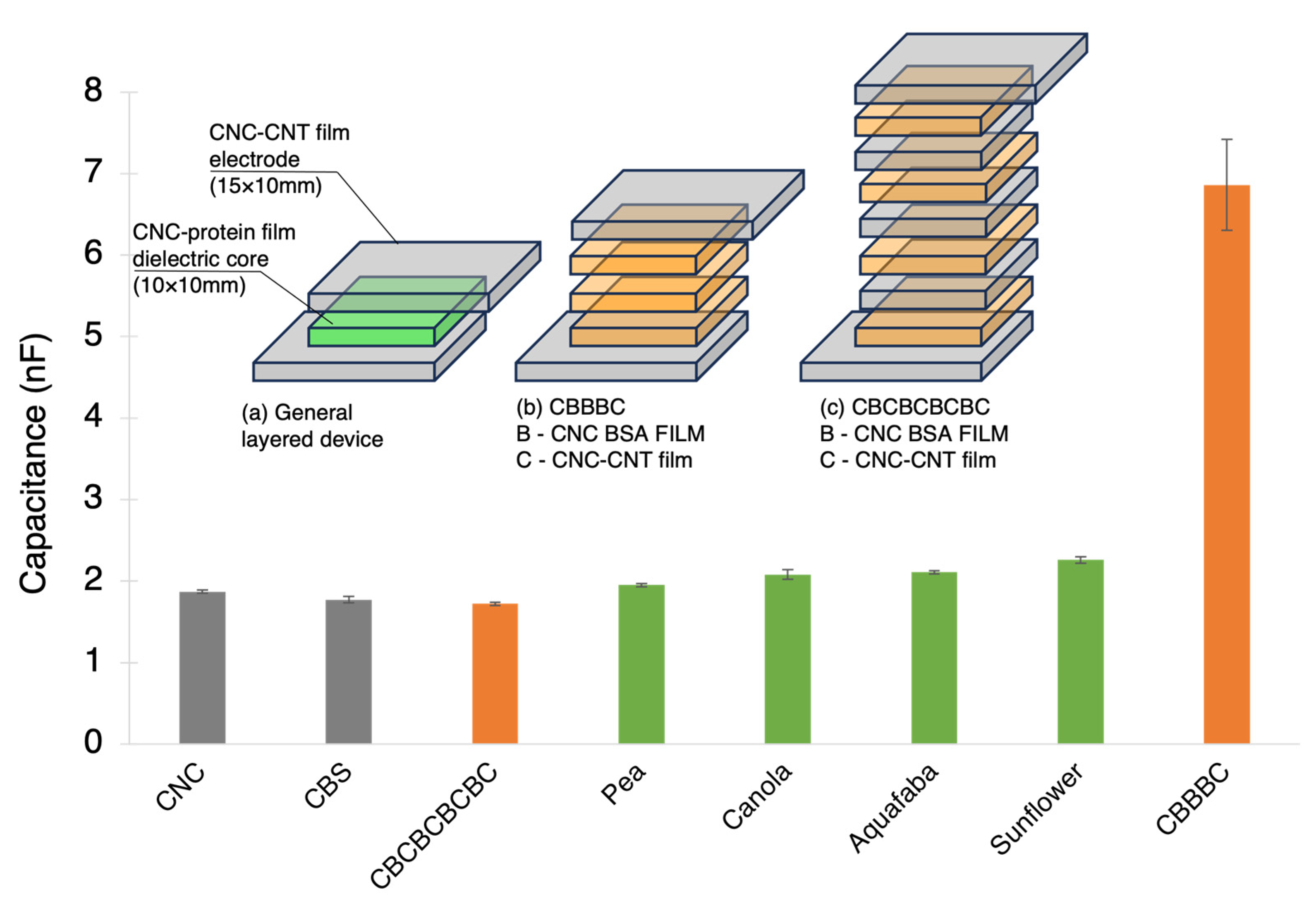 Nanomaterials 13 02258 g007