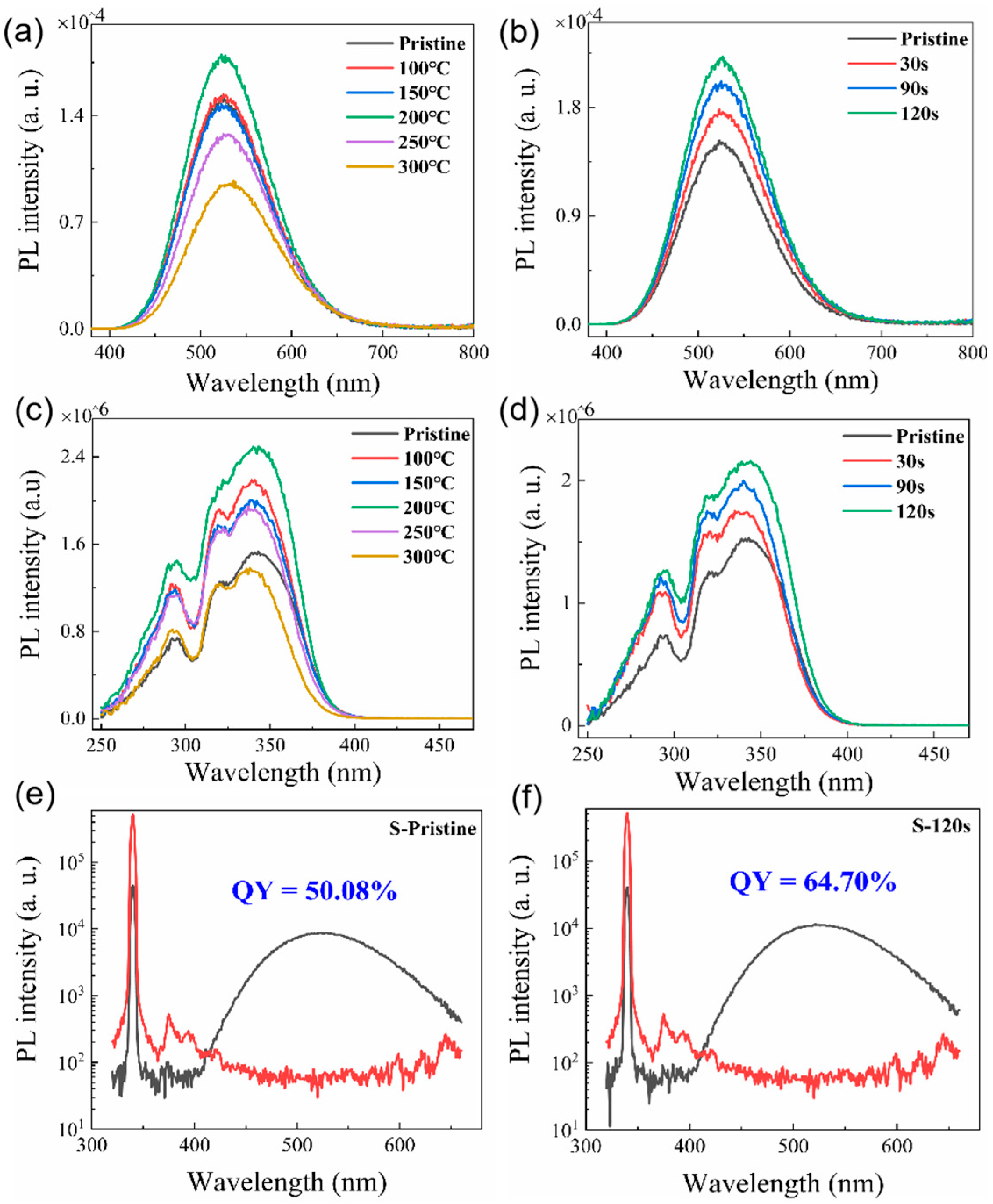 Nanomaterials 13 02259 g001 Nanomaterials 13 02259 g001