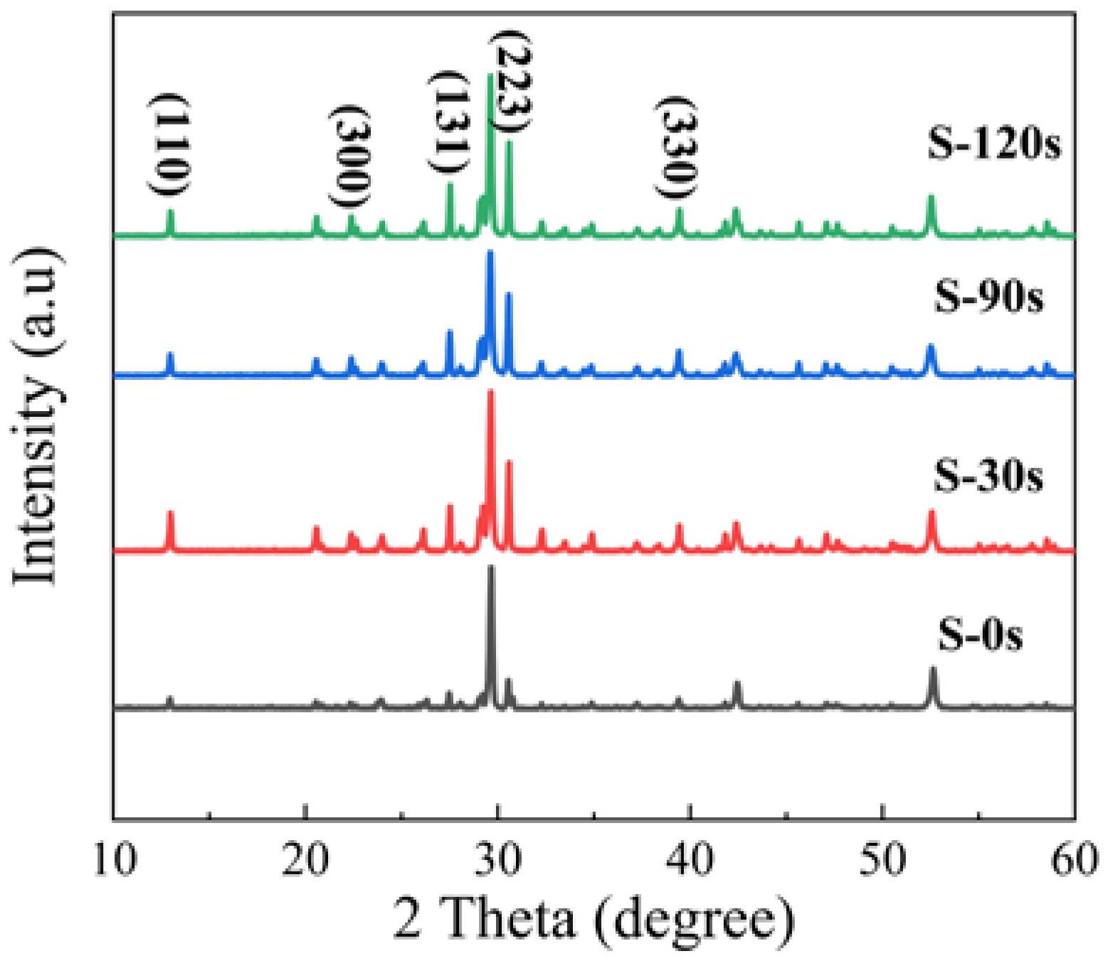 Nanomaterials 13 02259 g005 Nanomaterials 13 02259 g005
