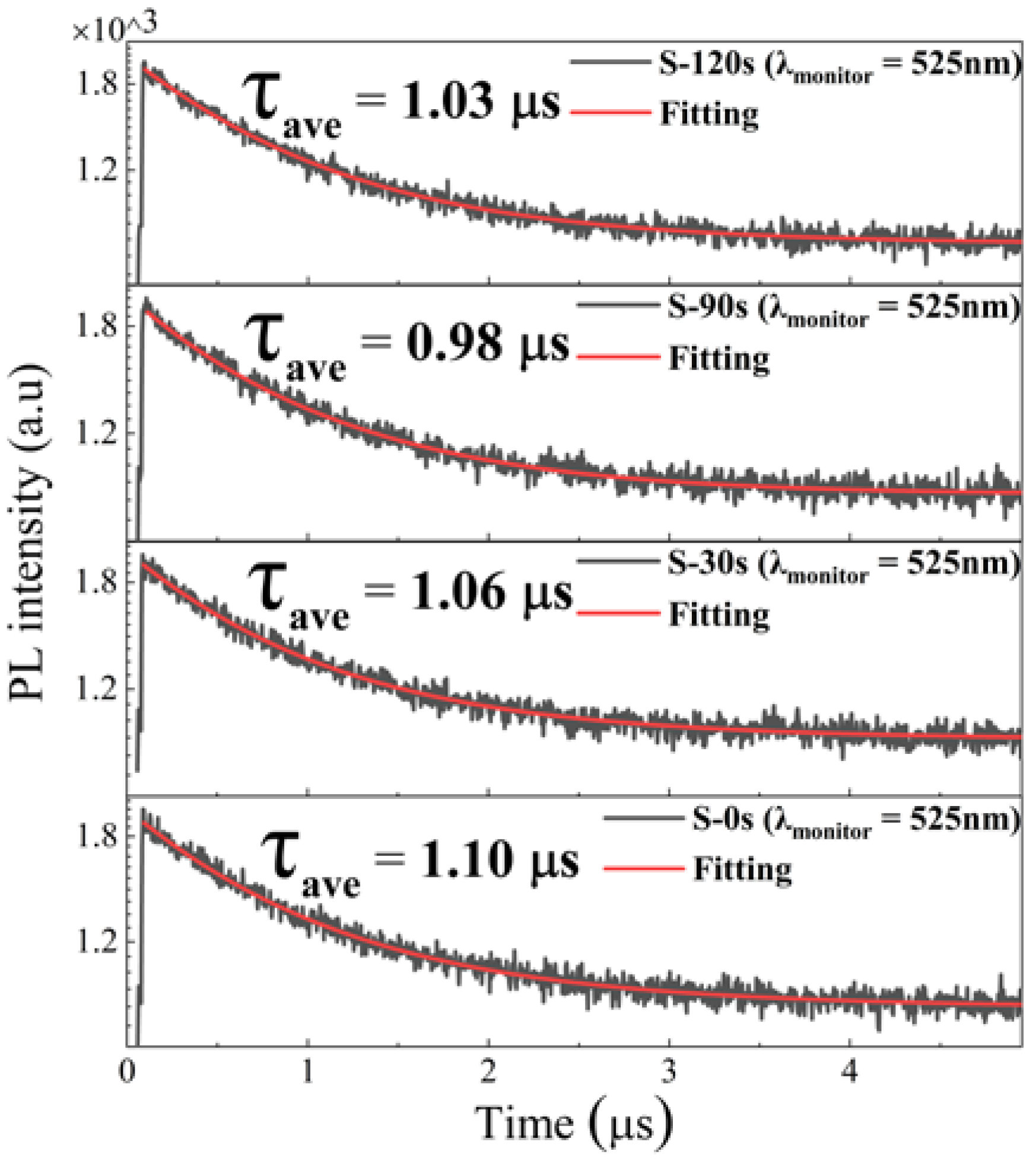 Nanomaterials 13 02259 g006 Nanomaterials 13 02259 g006