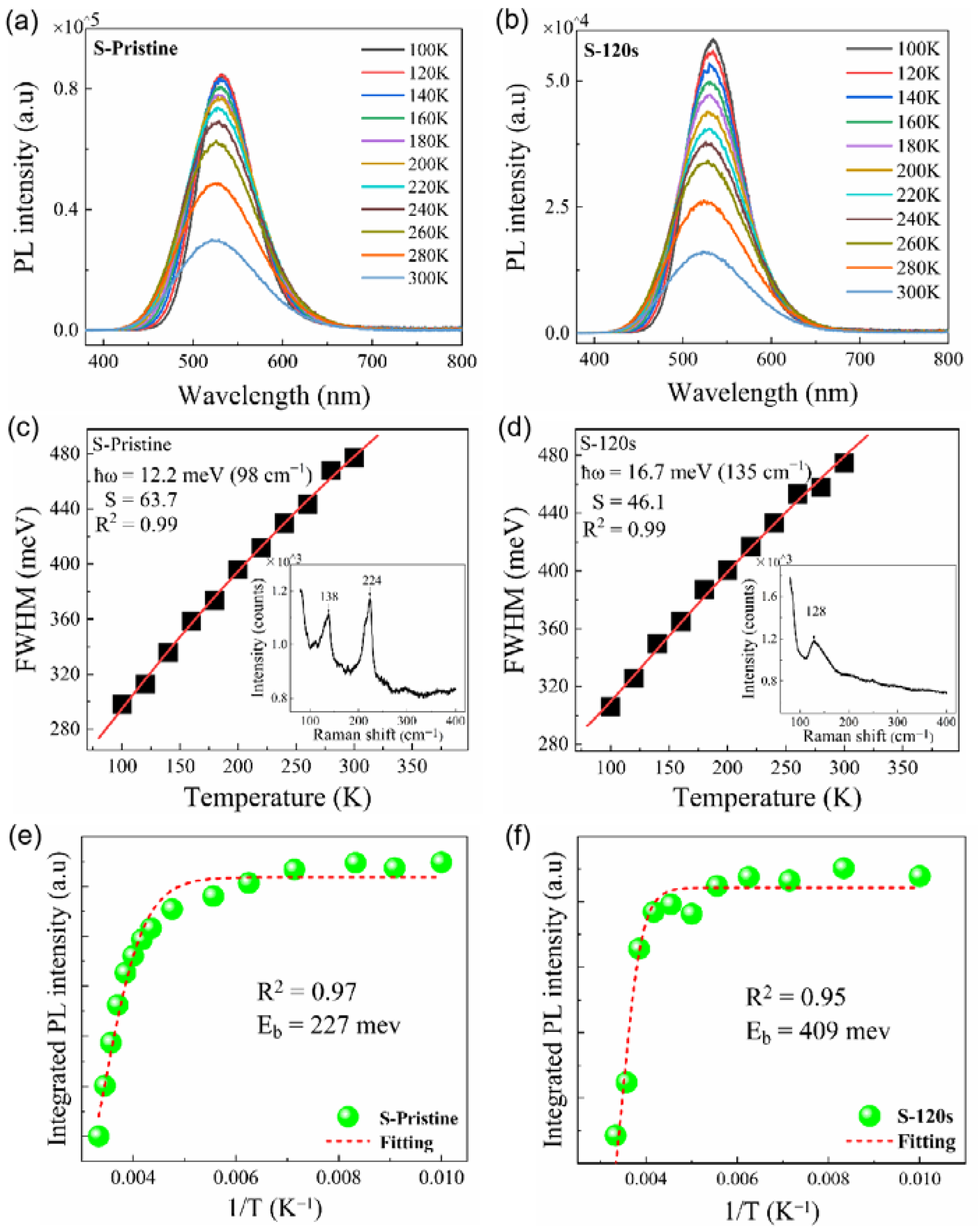 Nanomaterials 13 02259 g007 Nanomaterials 13 02259 g007