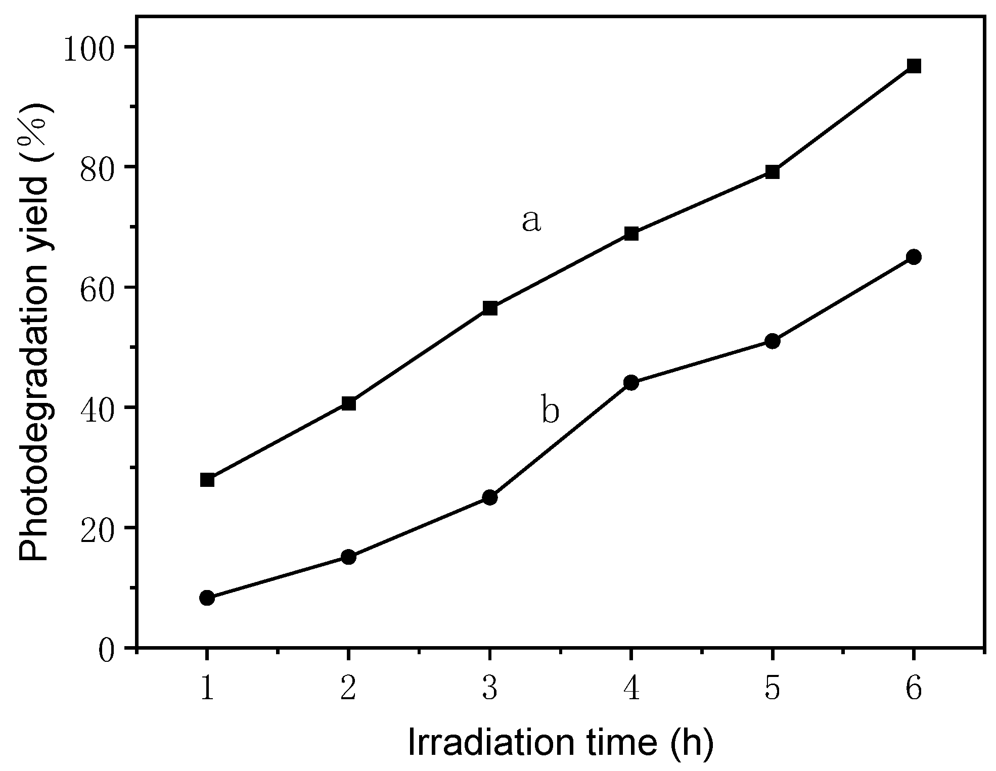 Nanomaterials 13 02260 g003