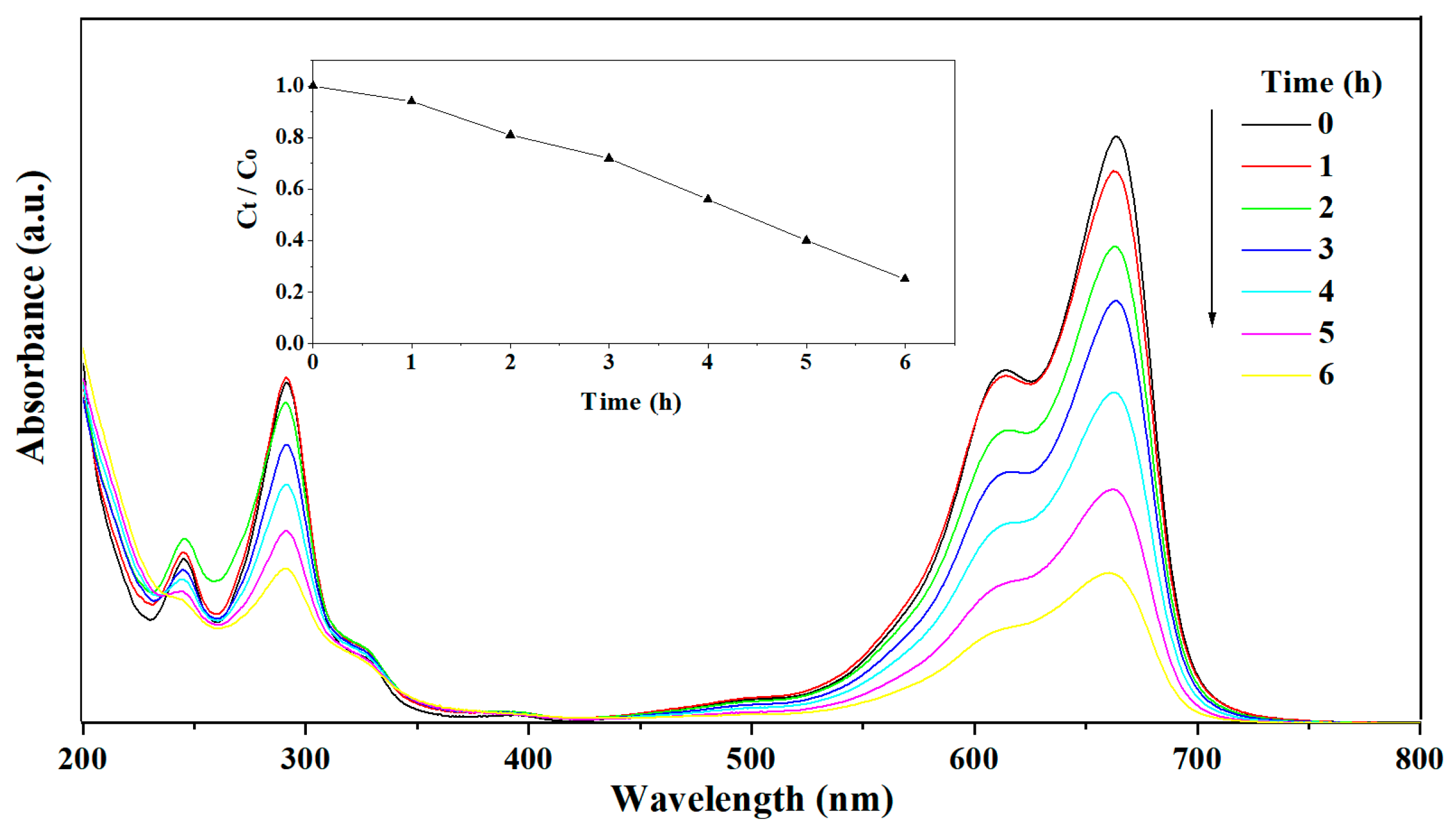 Nanomaterials 13 02260 g005