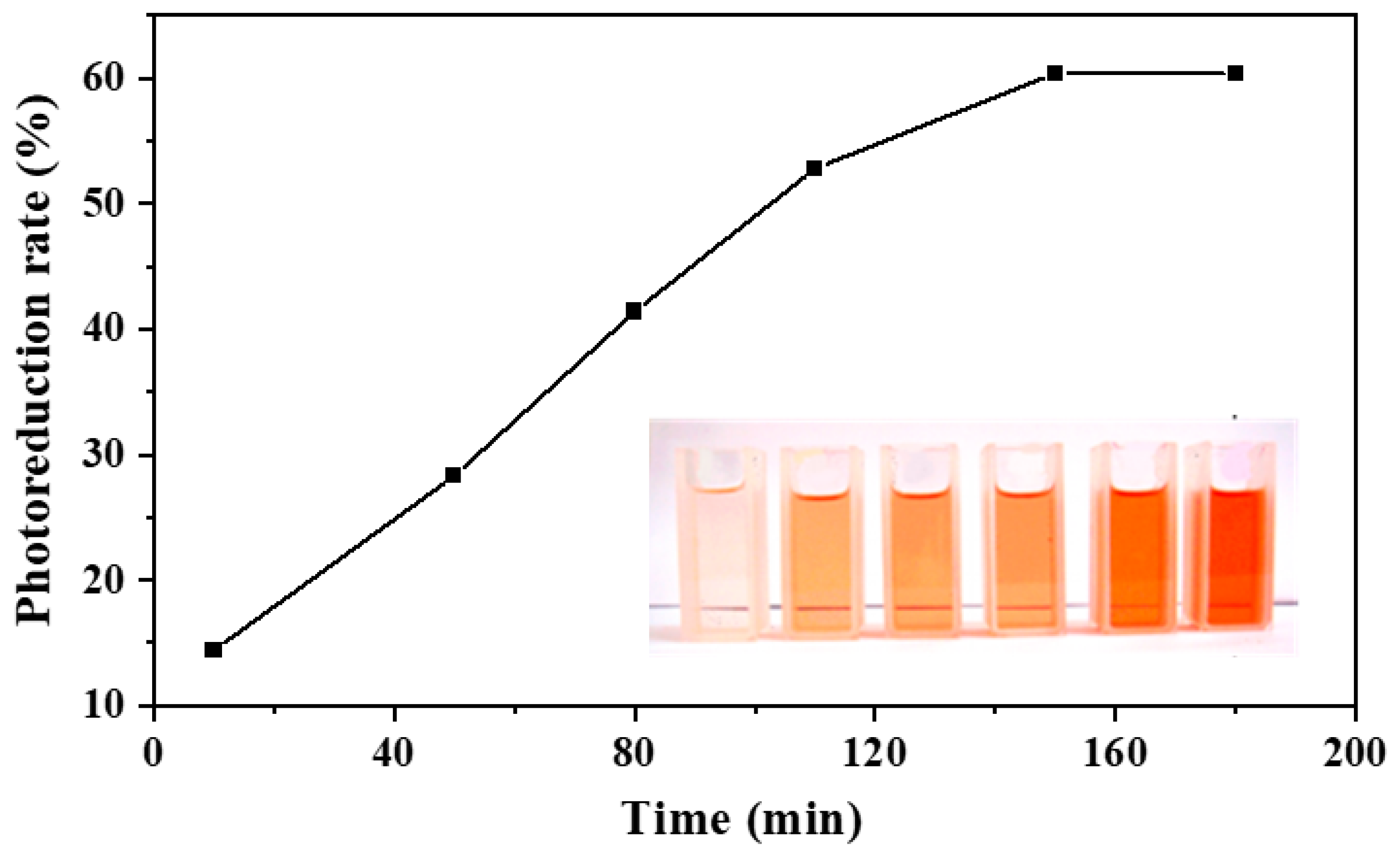 Nanomaterials 13 02260 g006