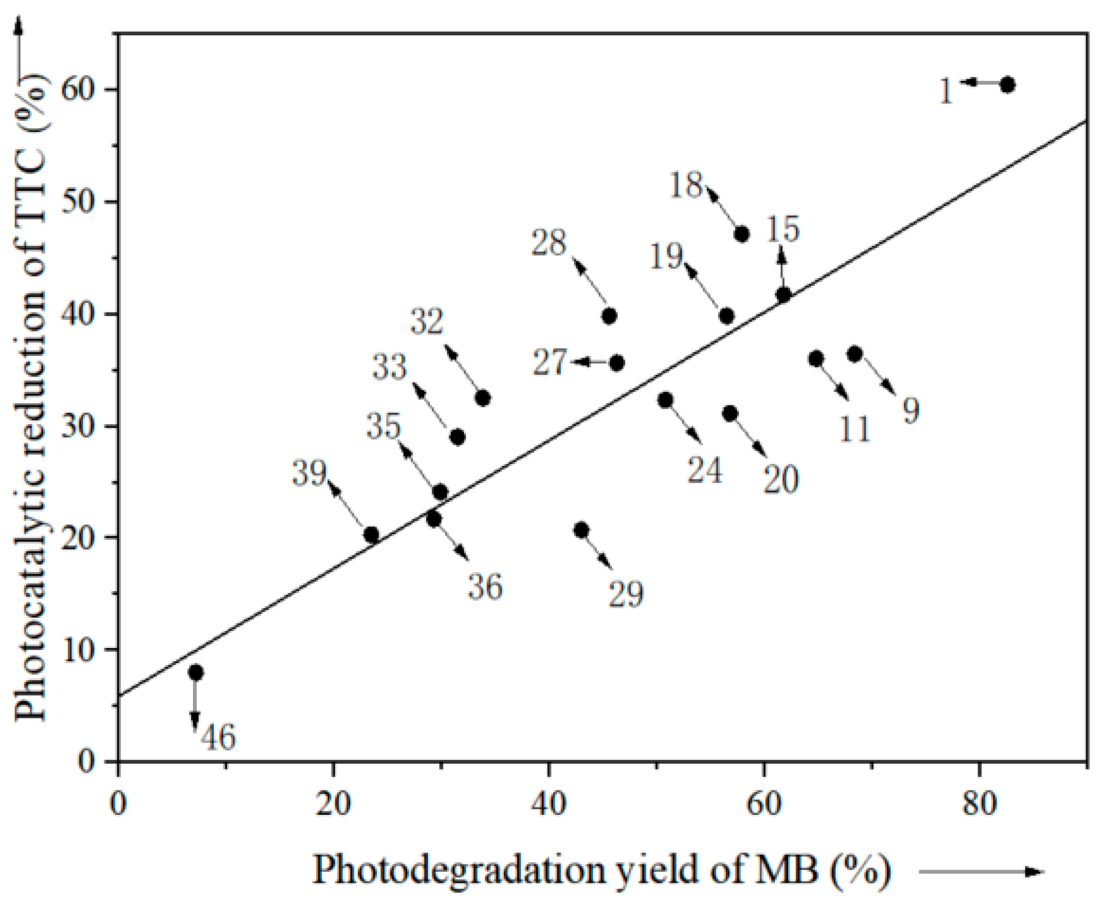 Nanomaterials 13 02260 g007
