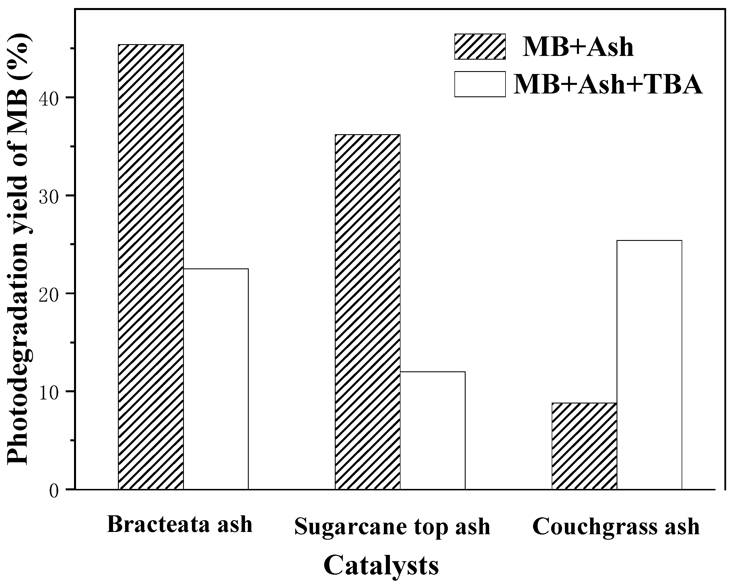 Nanomaterials 13 02260 g008