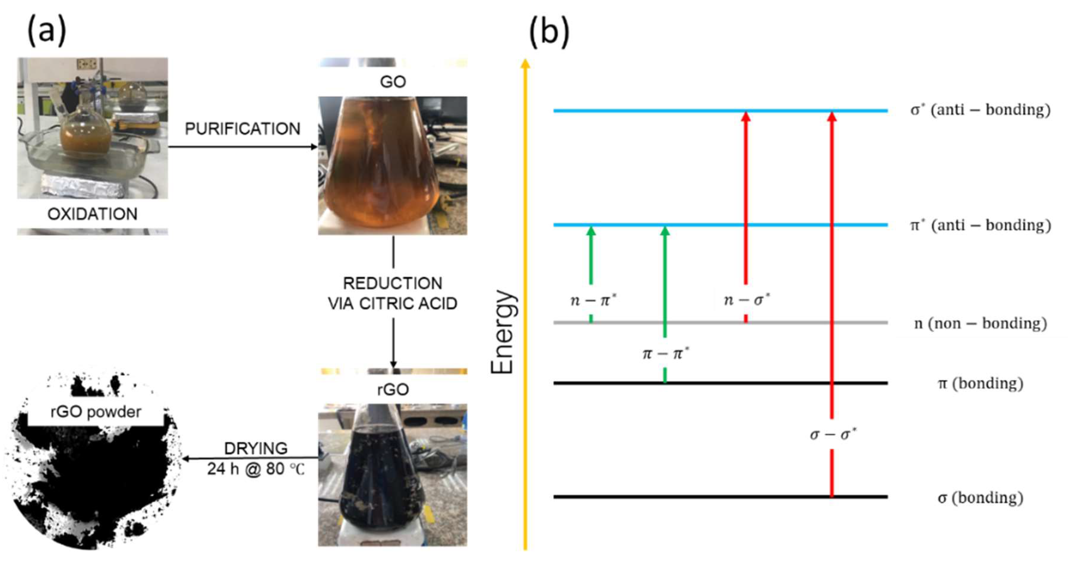 Nanomaterials 13 02263 g001