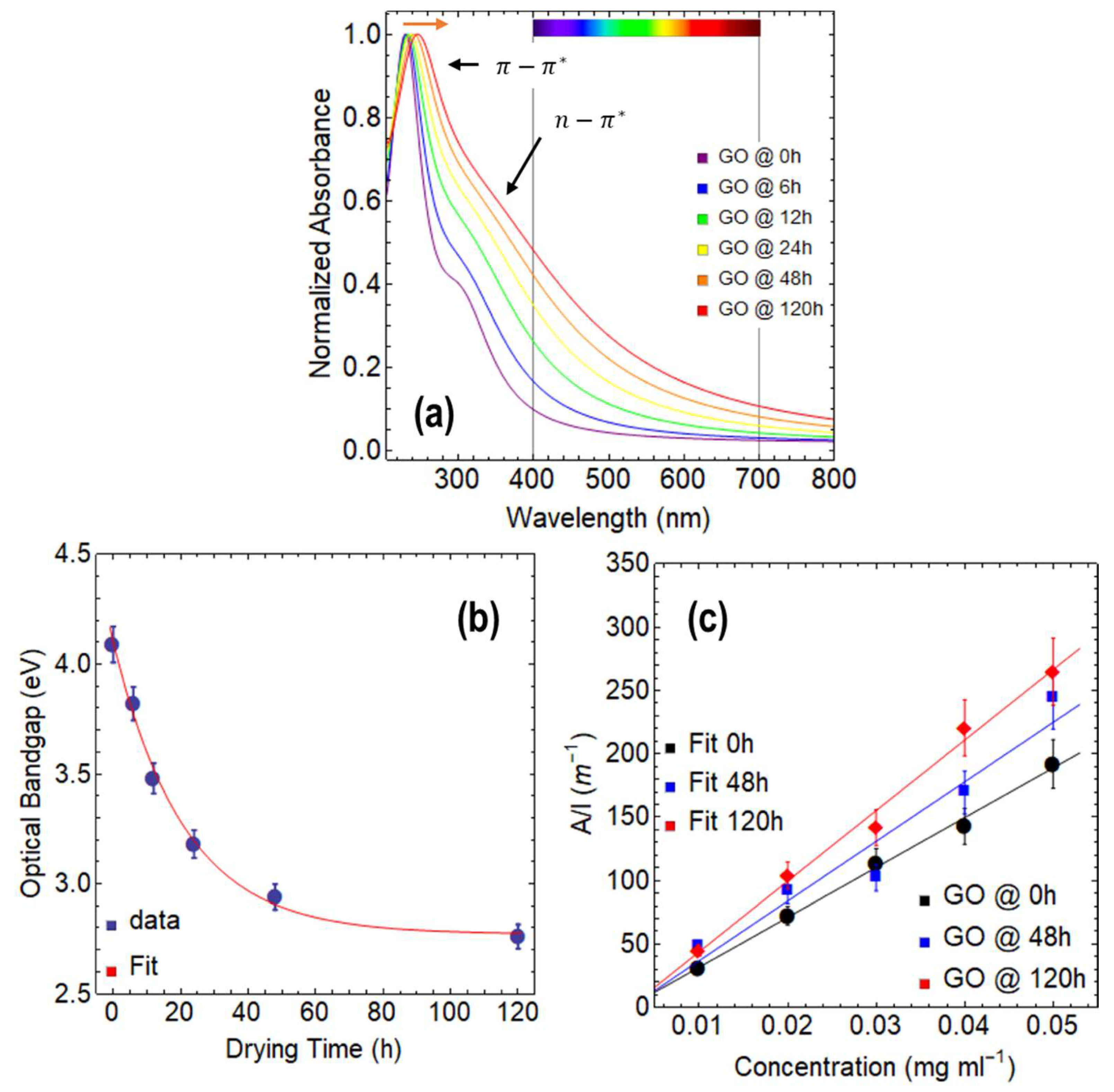 Nanomaterials 13 02263 g002