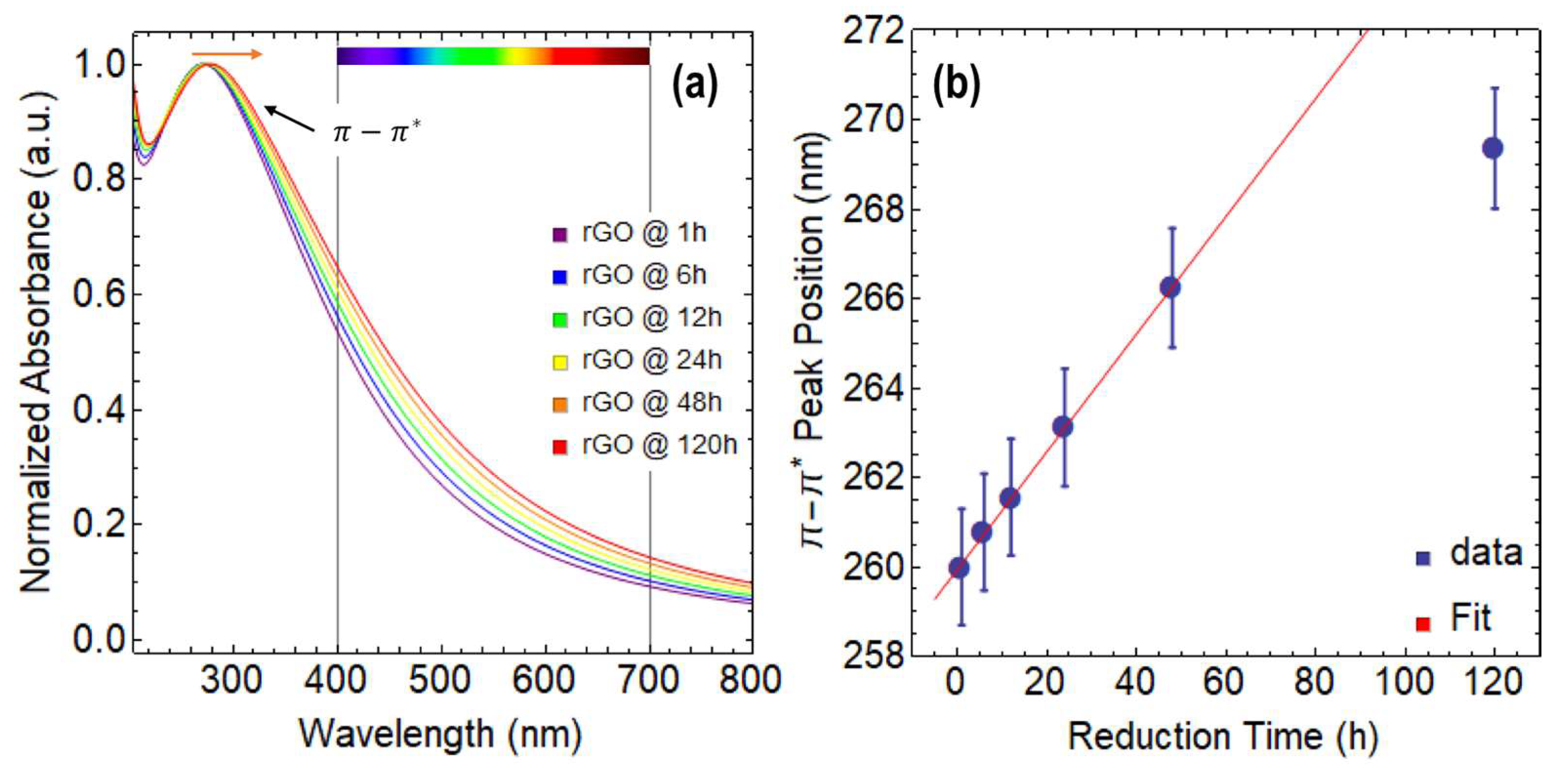 Nanomaterials 13 02263 g005