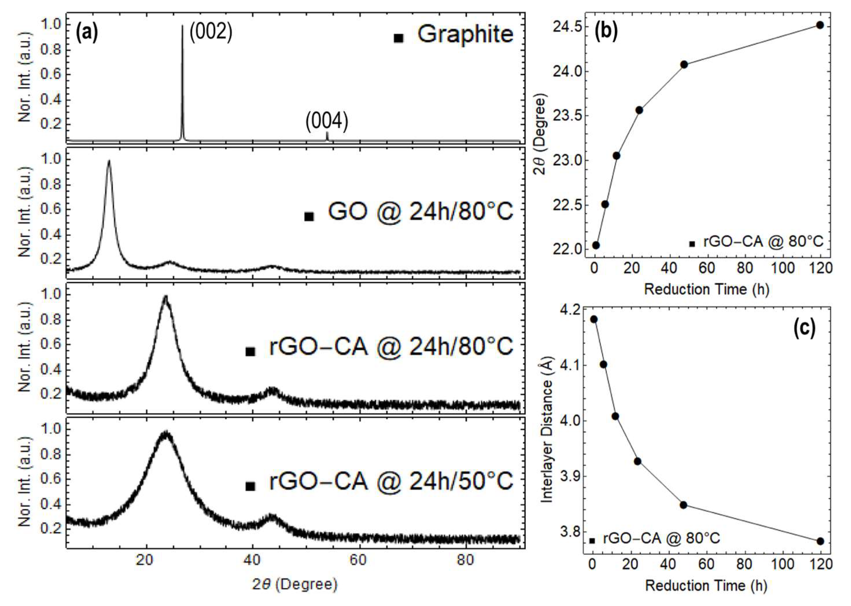 Nanomaterials 13 02263 g008