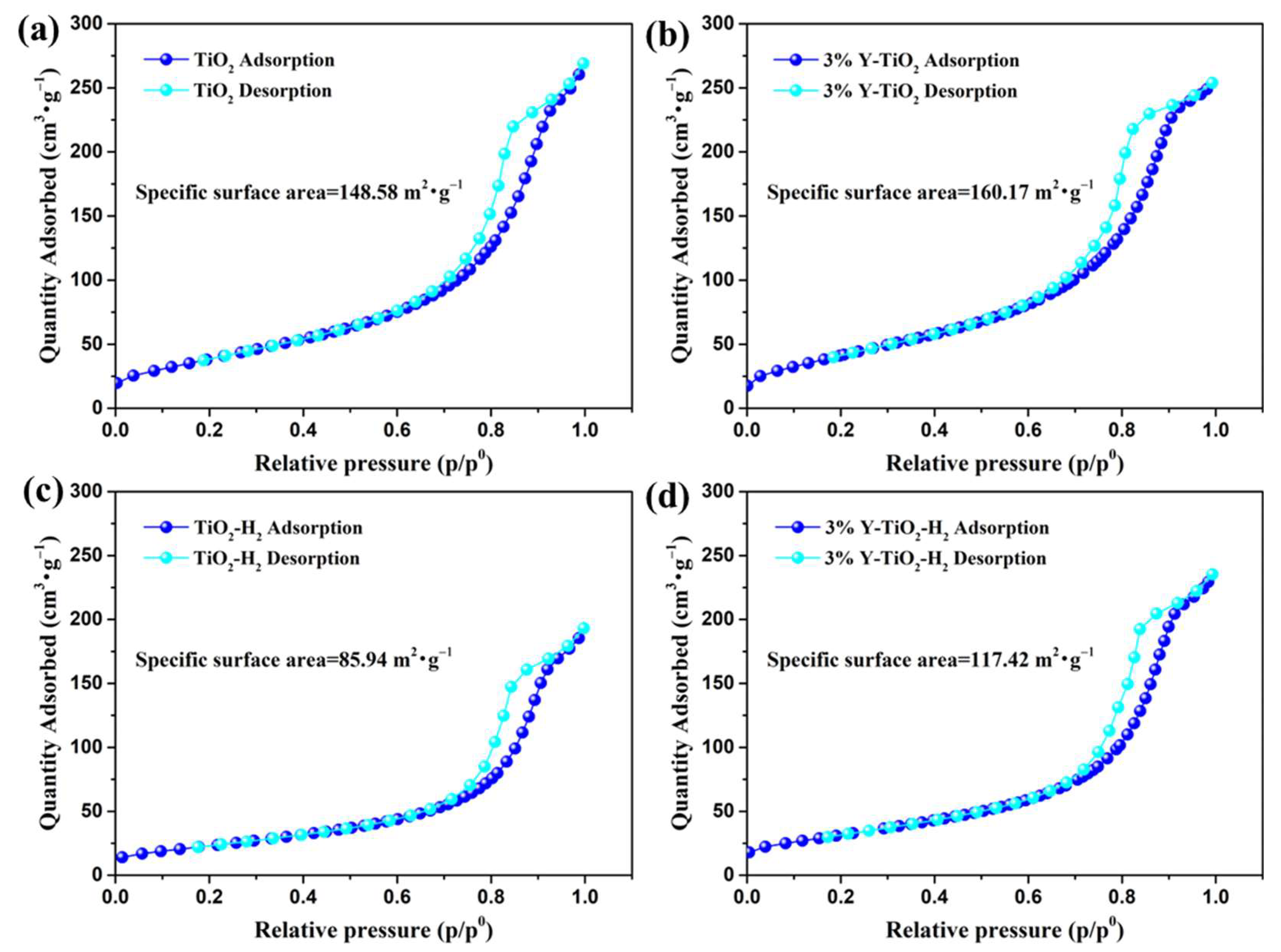 Nanomaterials 13 02266 g003