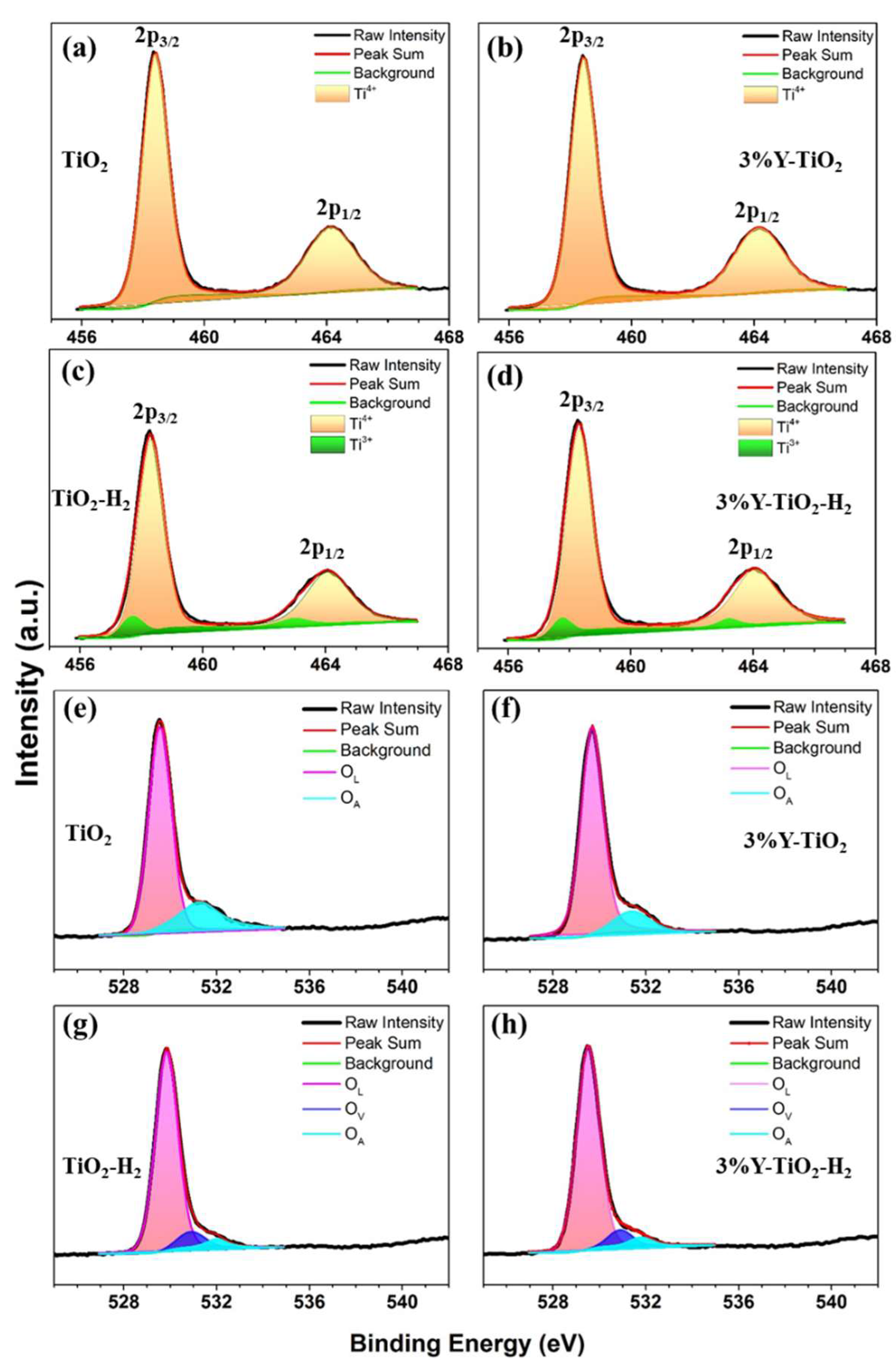 Nanomaterials 13 02266 g004